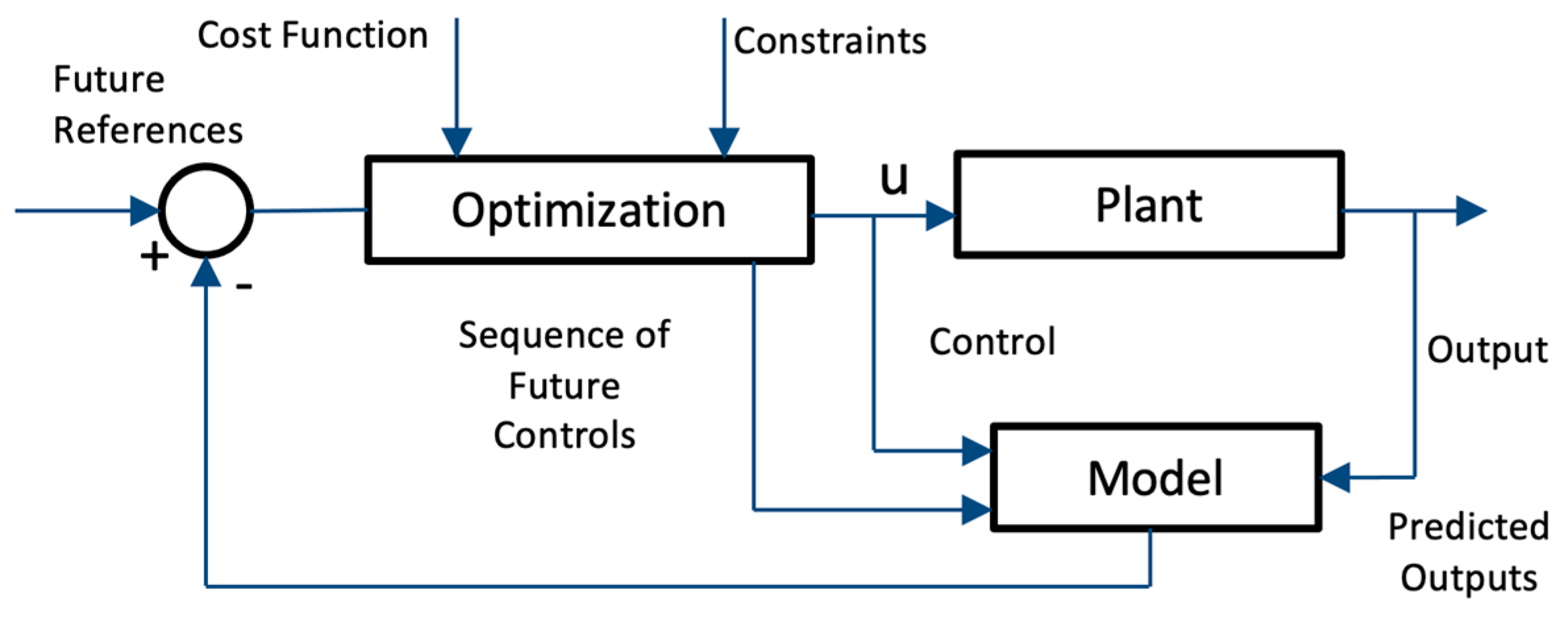 Energies 16 03541 g006