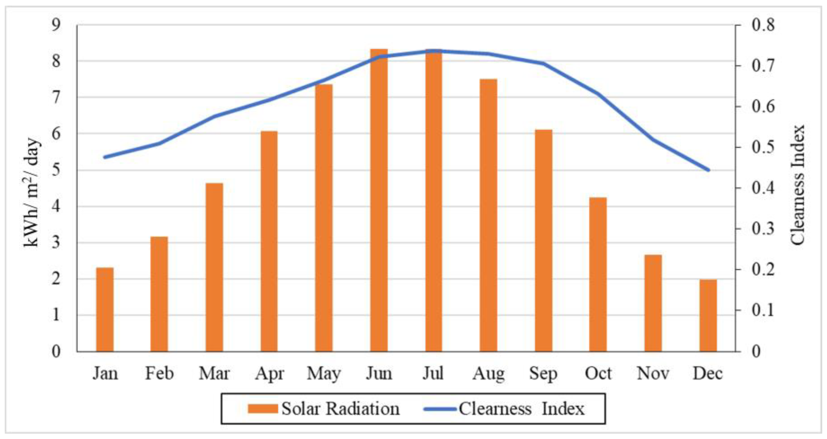 Energies 16 03542 g001