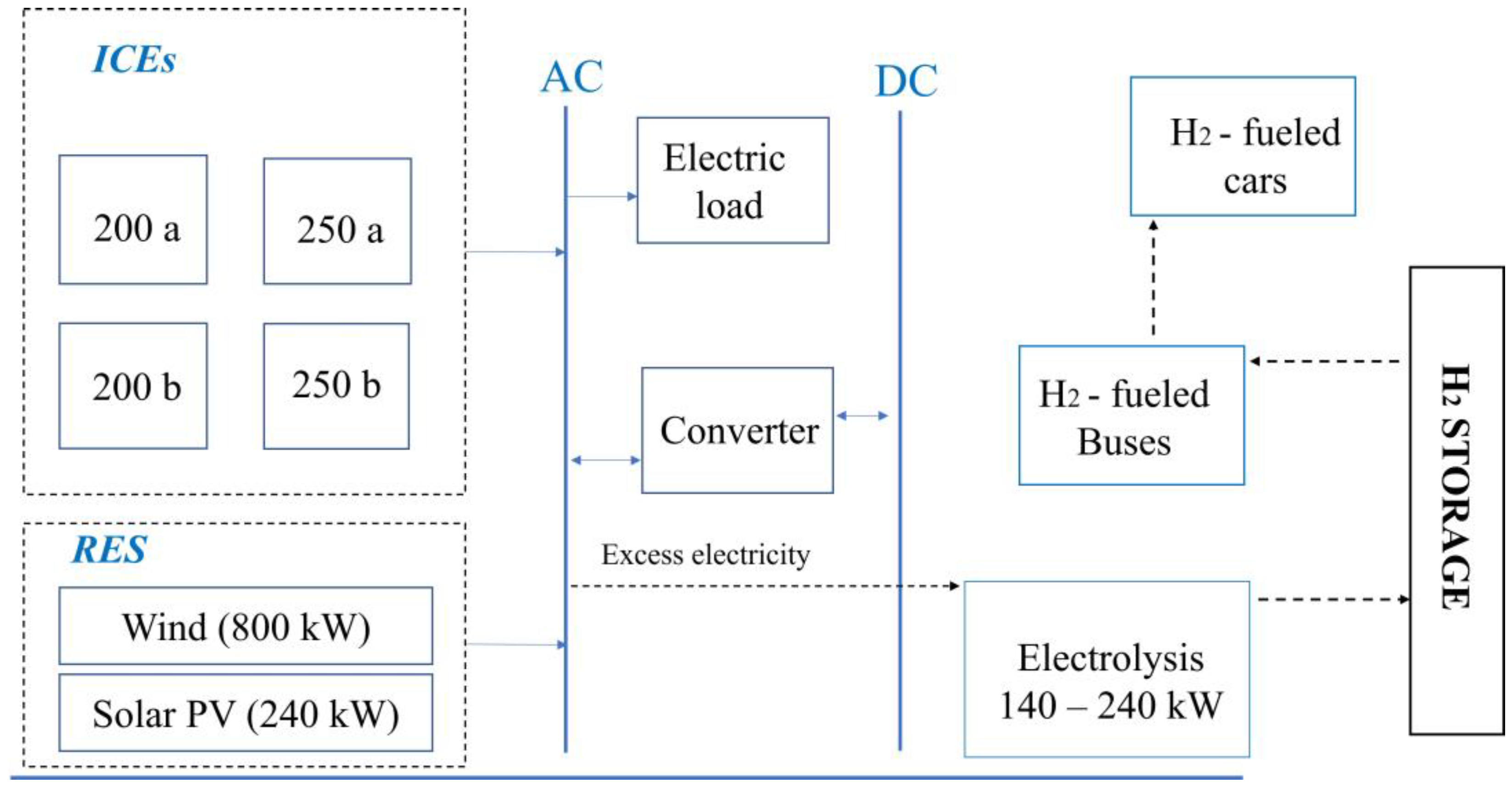 Energies 16 03542 g003
