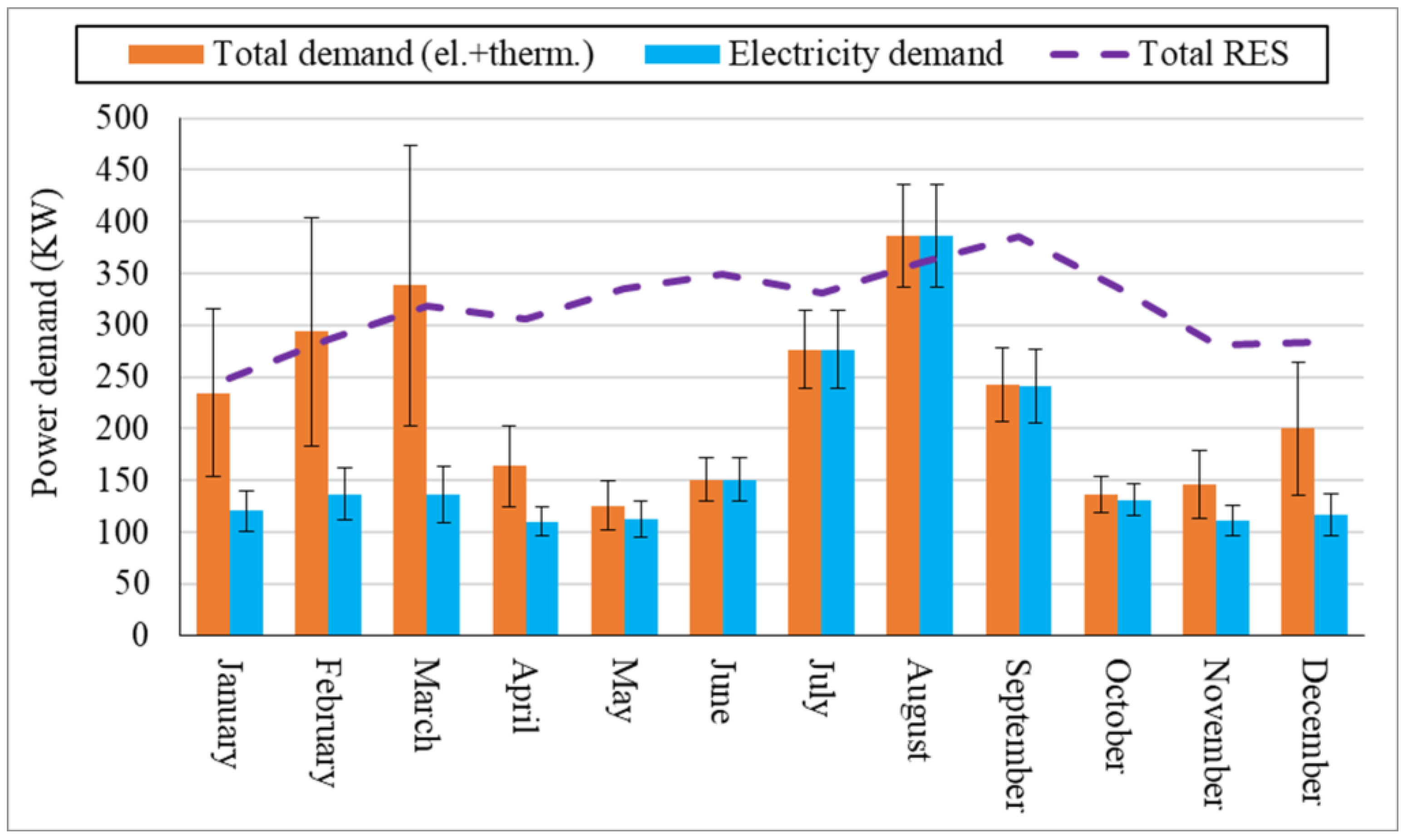 Energies 16 03542 g004