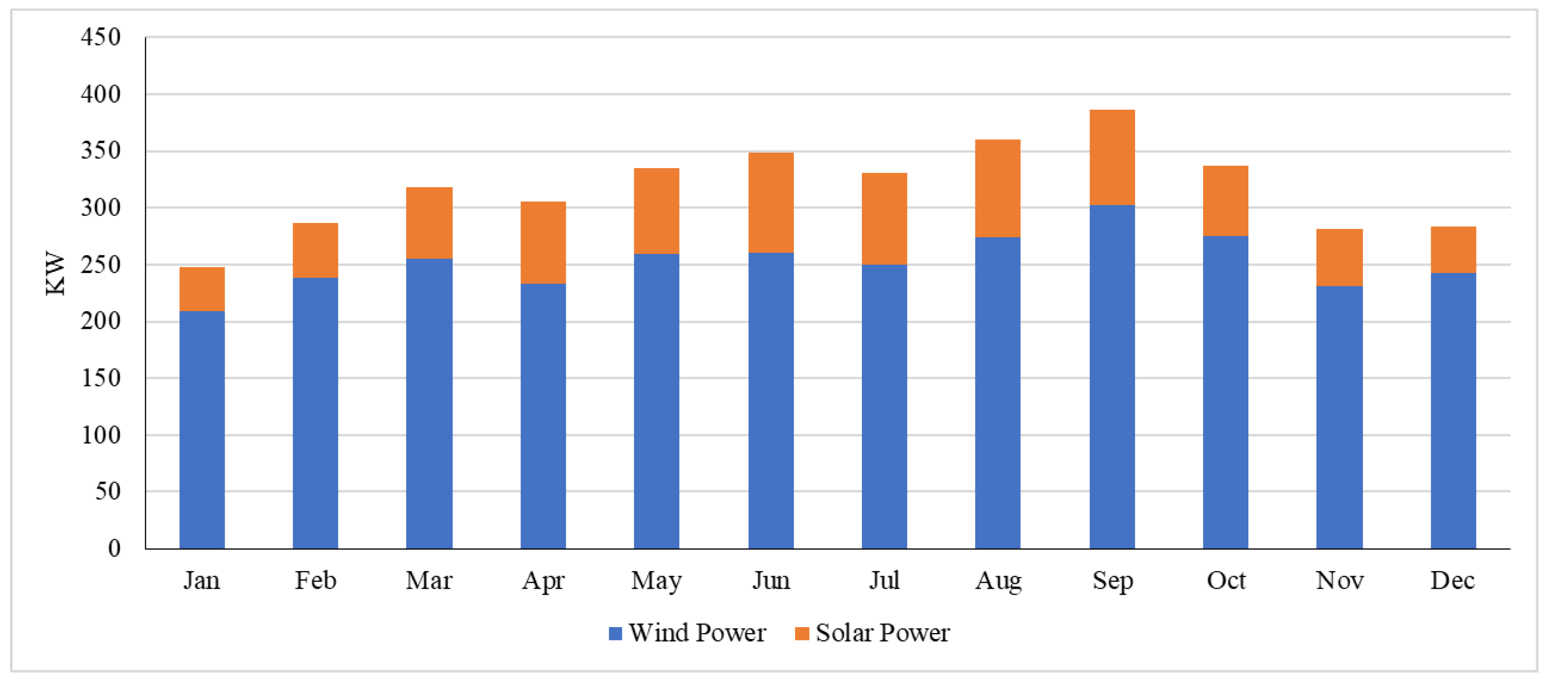 Energies 16 03542 g005