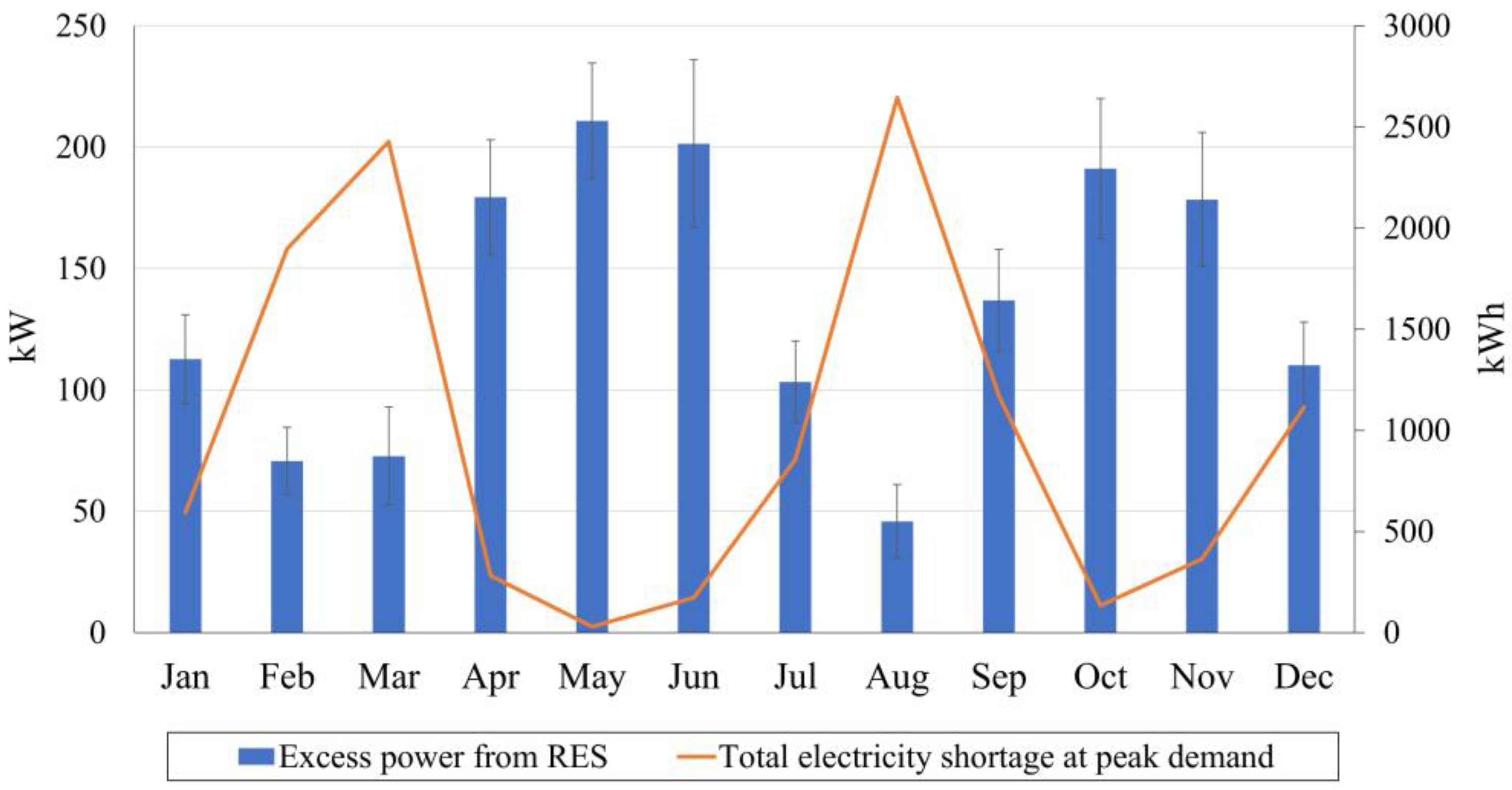 Energies 16 03542 g006