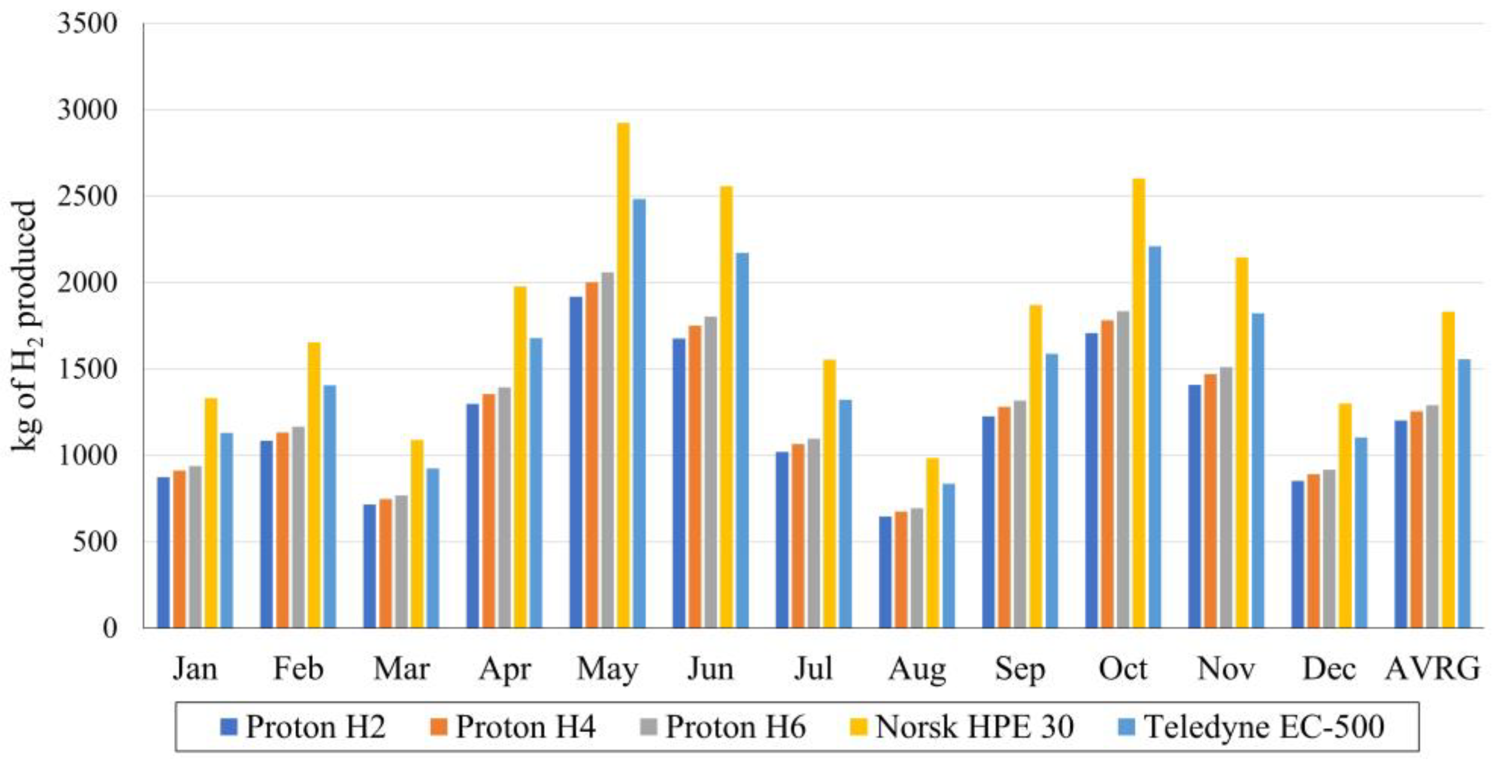 Energies 16 03542 g007