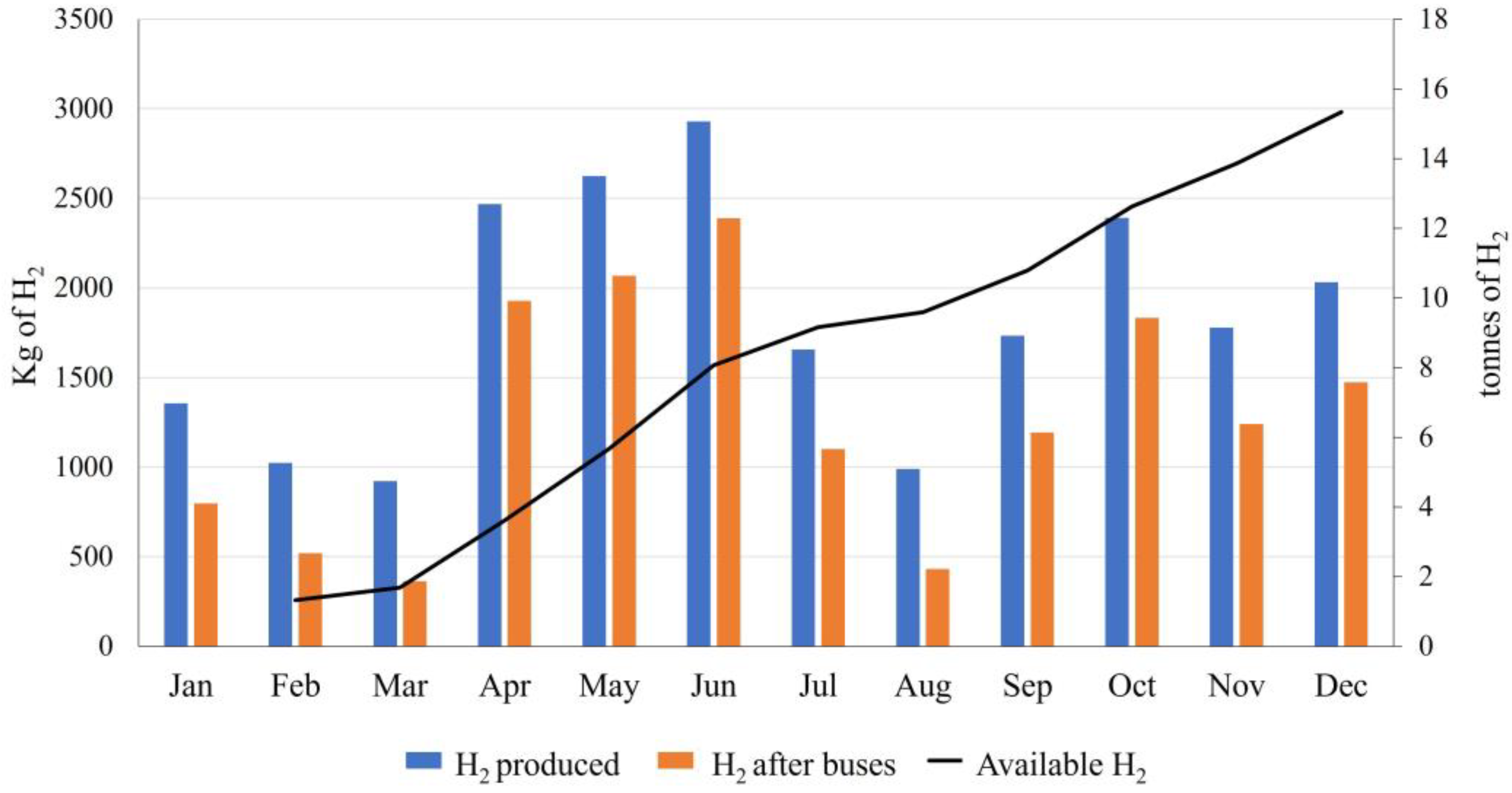 Energies 16 03542 g008