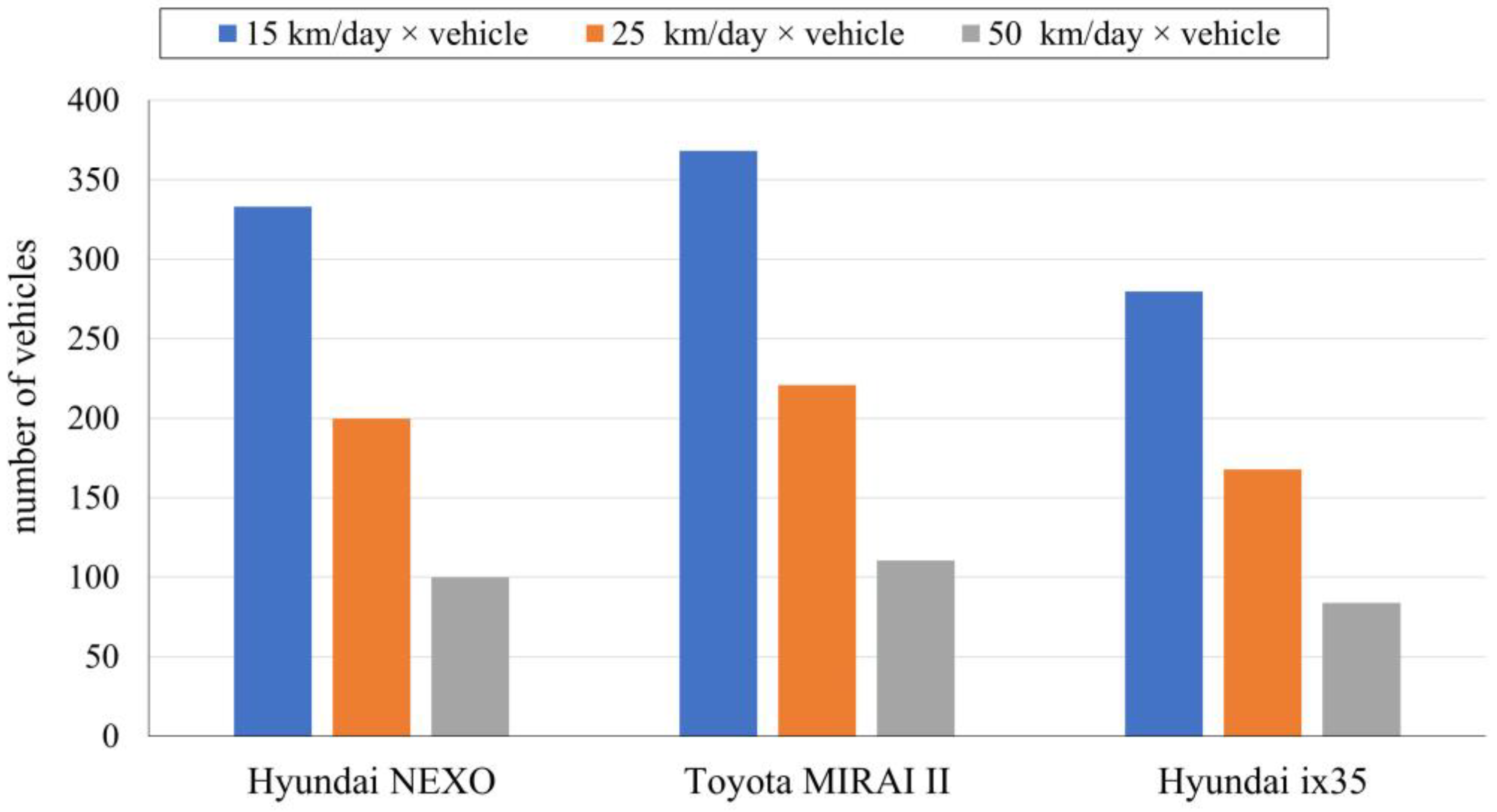 Energies 16 03542 g009