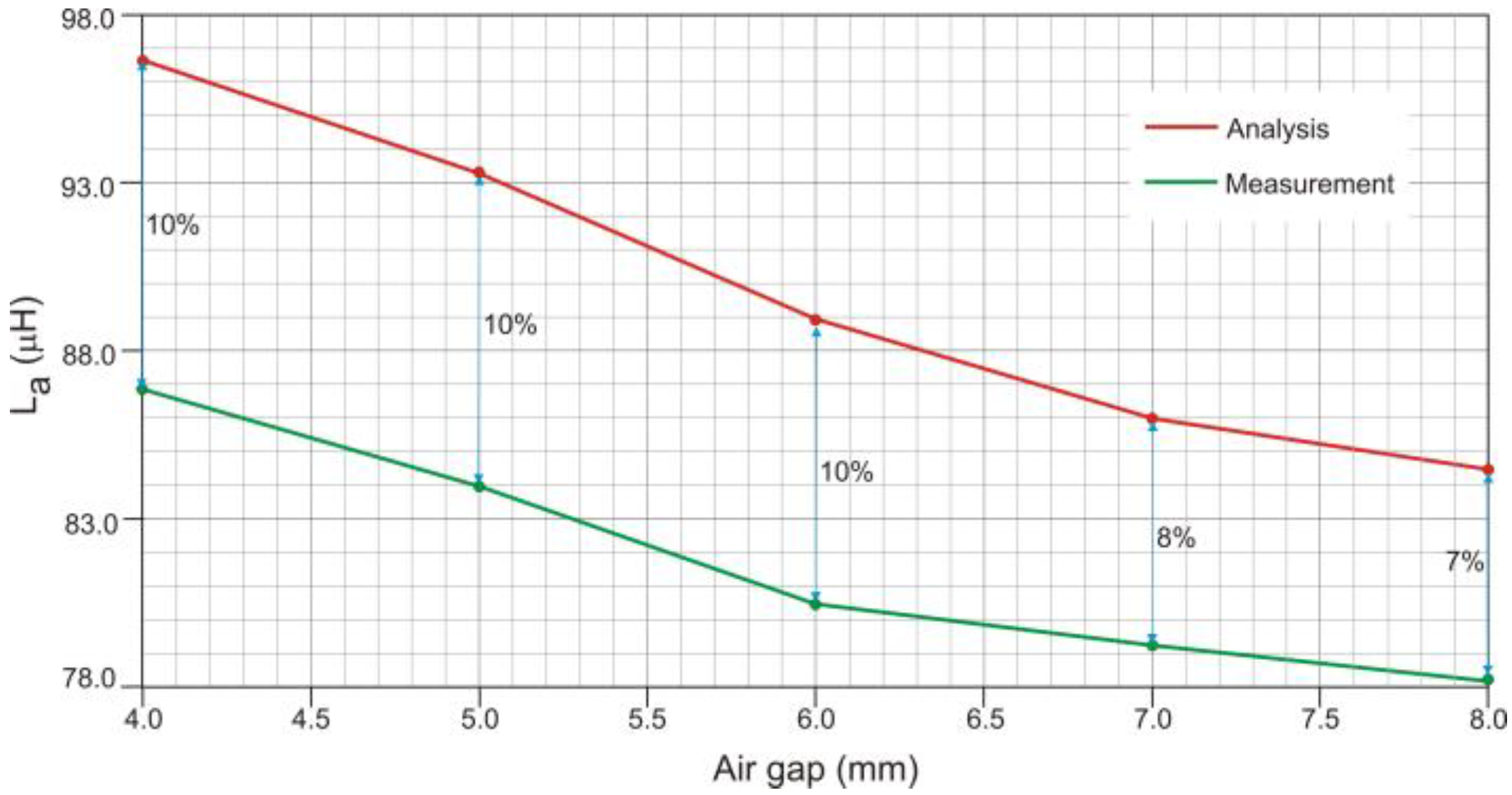 Energies 16 03544 g006