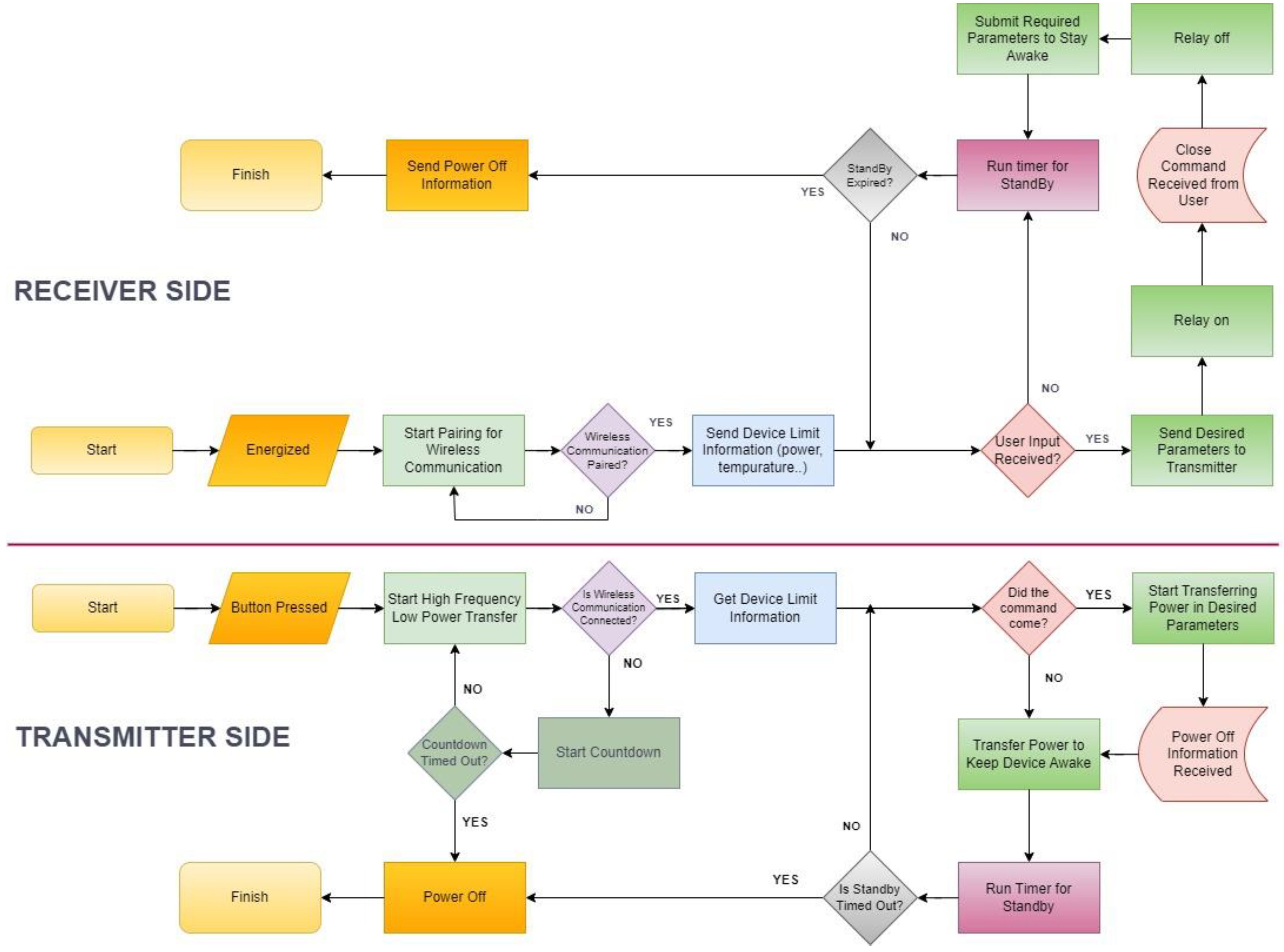 Energies 16 03544 g010