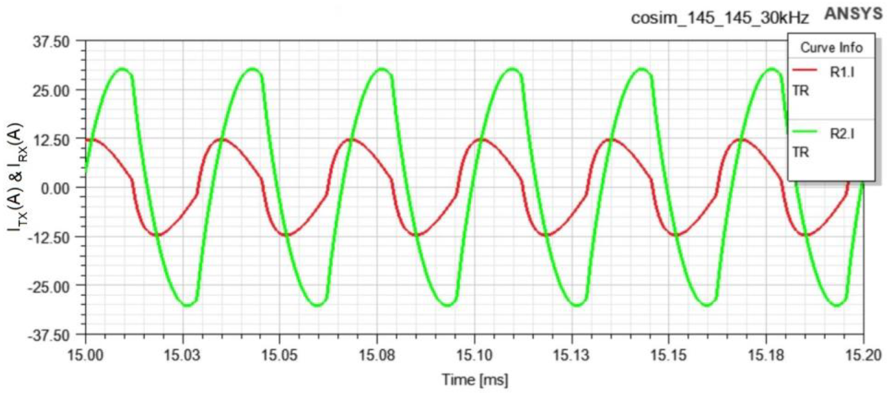 Energies 16 03544 g012