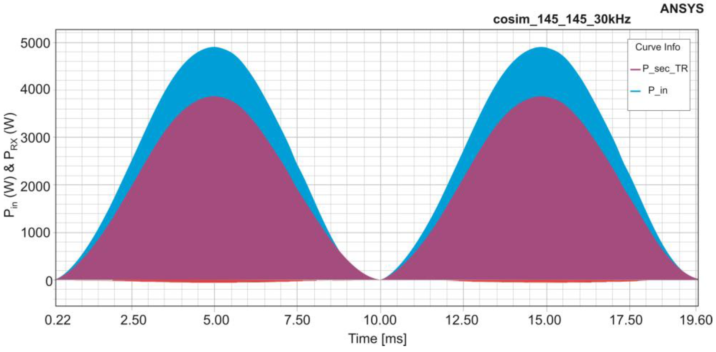 Energies 16 03544 g014