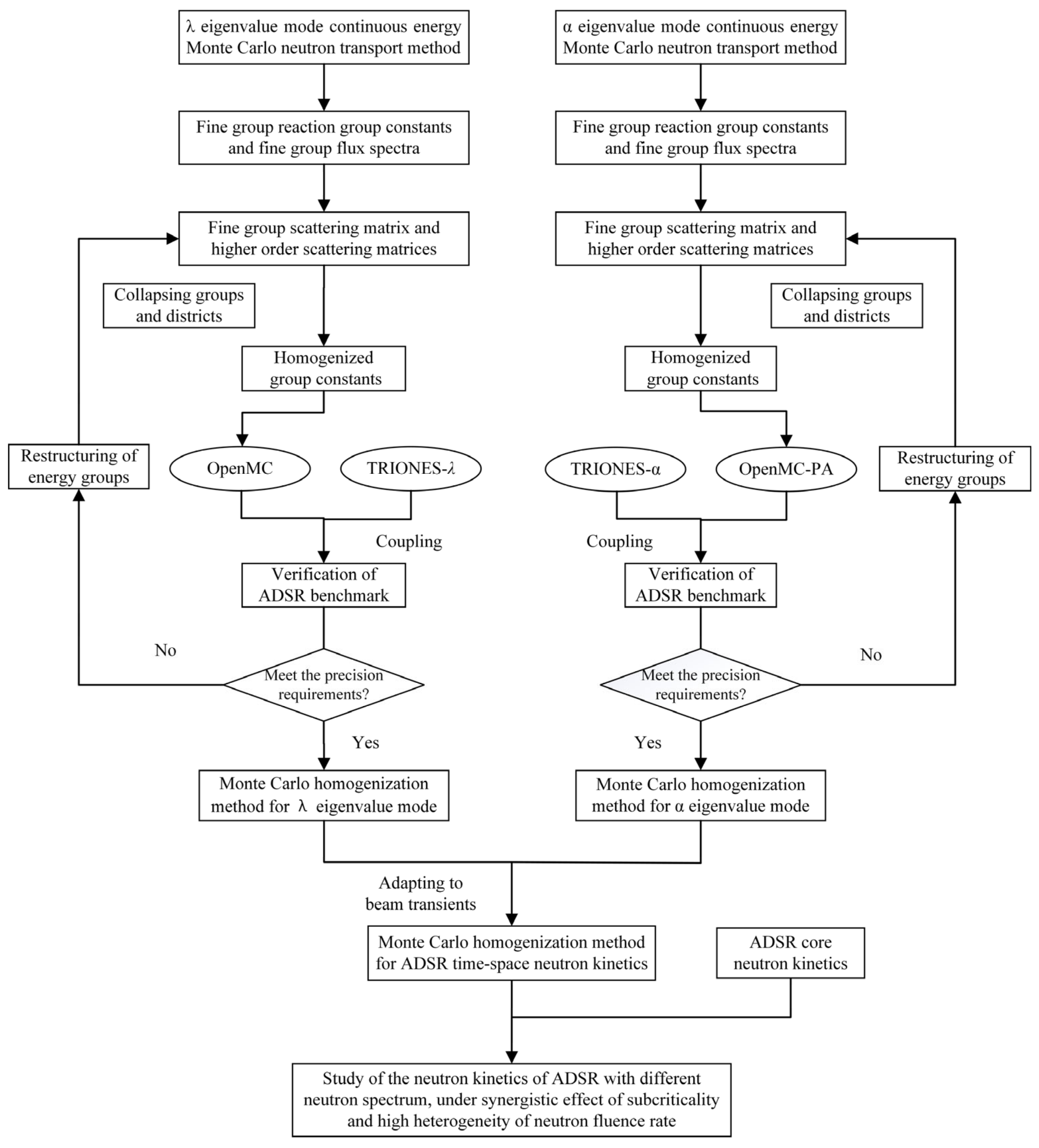 Energies 16 03545 g002