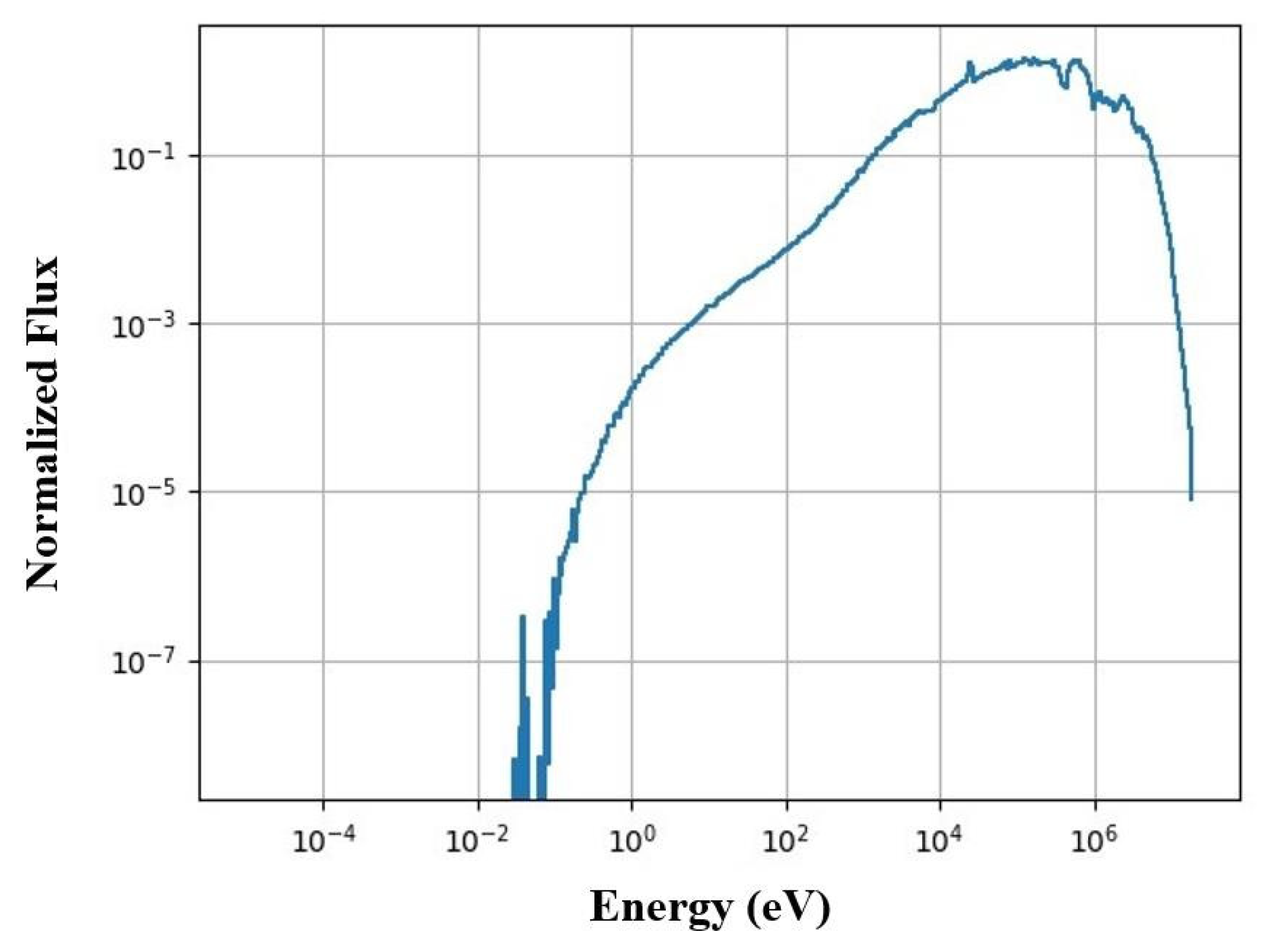 Energies 16 03545 g003