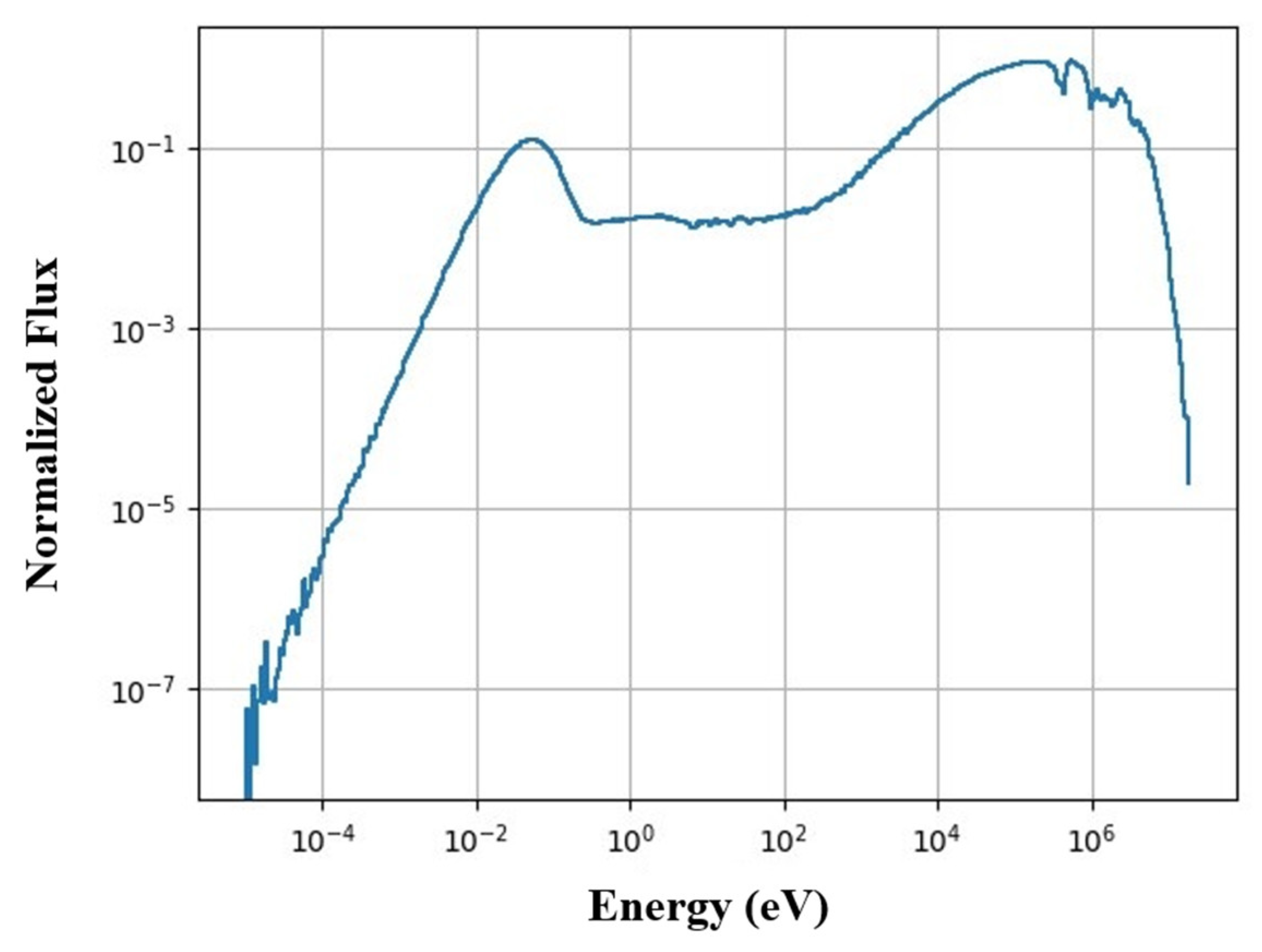 Energies 16 03545 g004