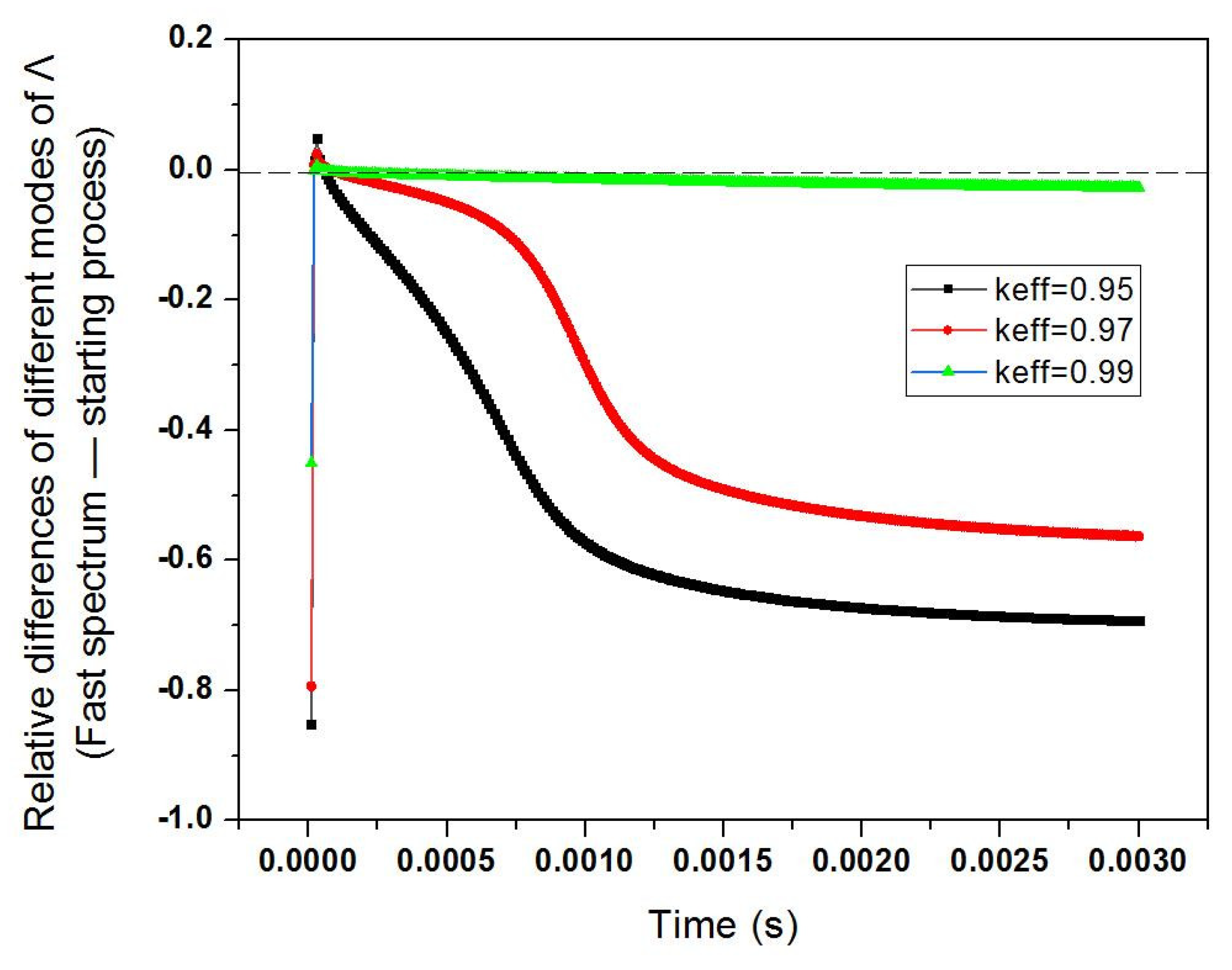 Energies 16 03545 g006