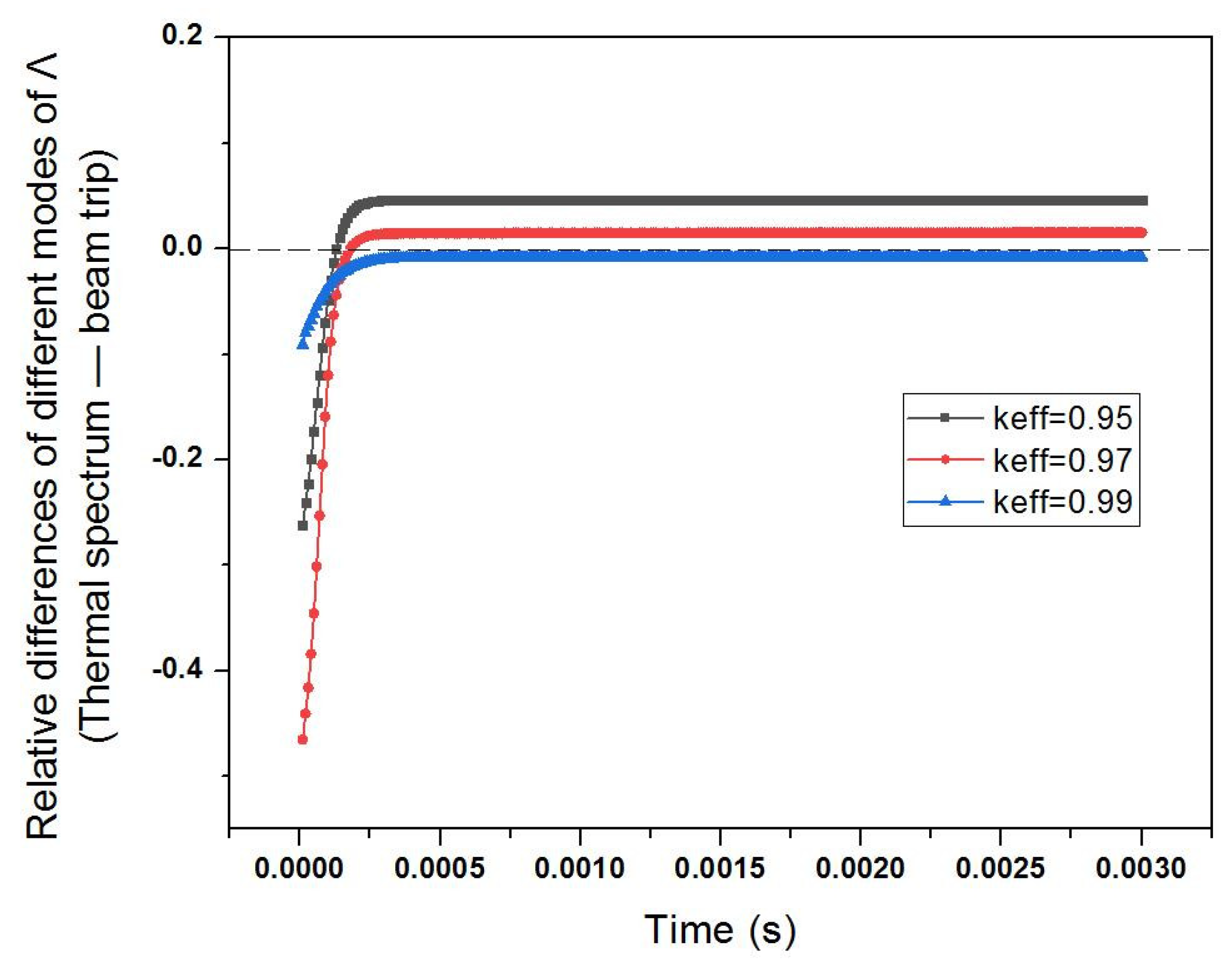 Energies 16 03545 g009