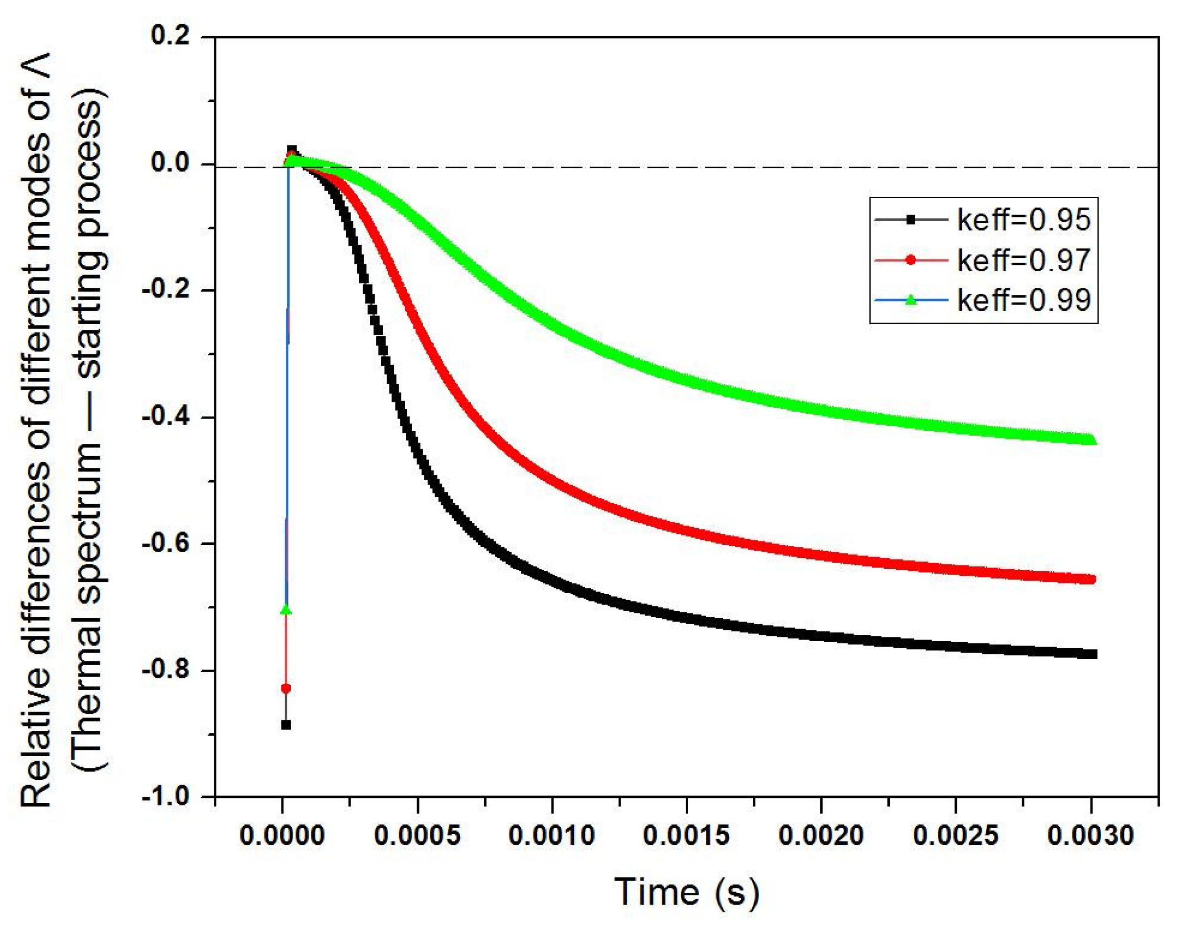 Energies 16 03545 g010