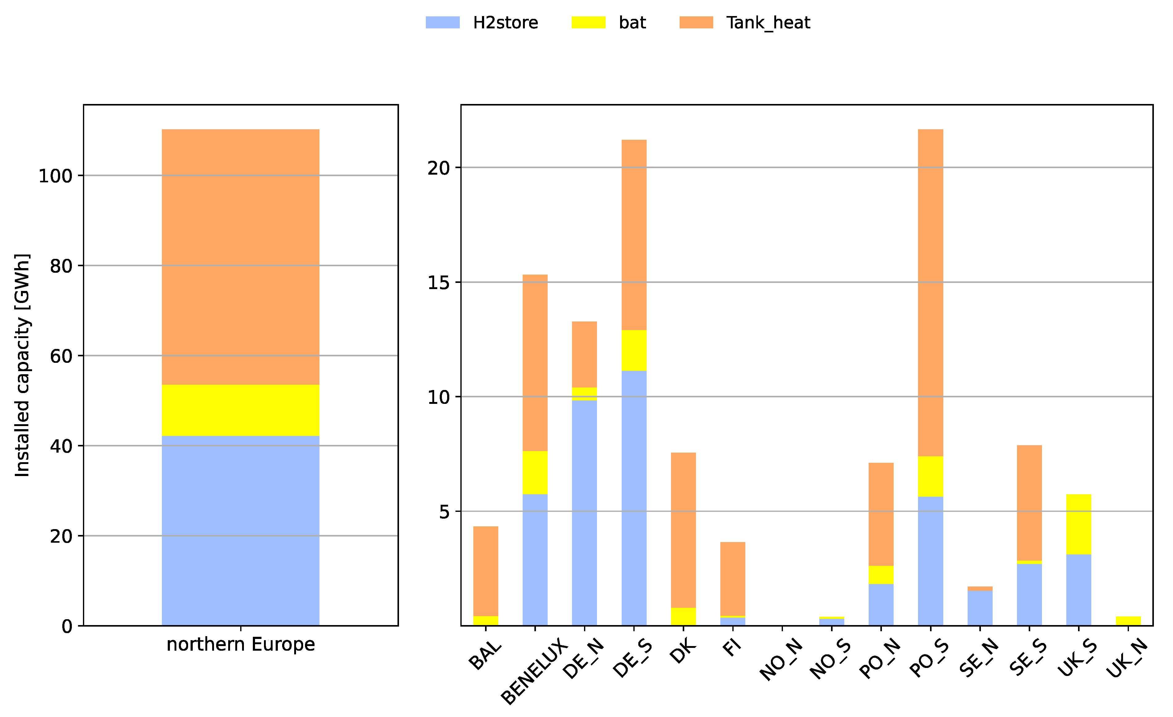 Energies 16 03548 g003
