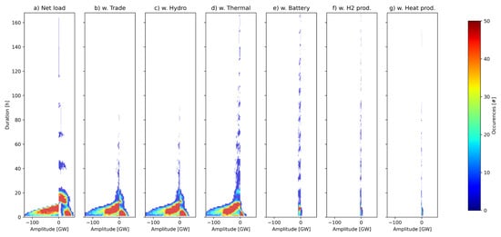Energies 16 03548 g004
