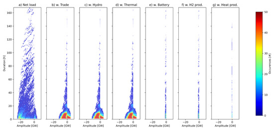 Energies 16 03548 g005