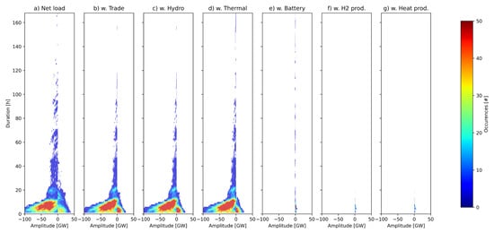 Energies 16 03548 g006