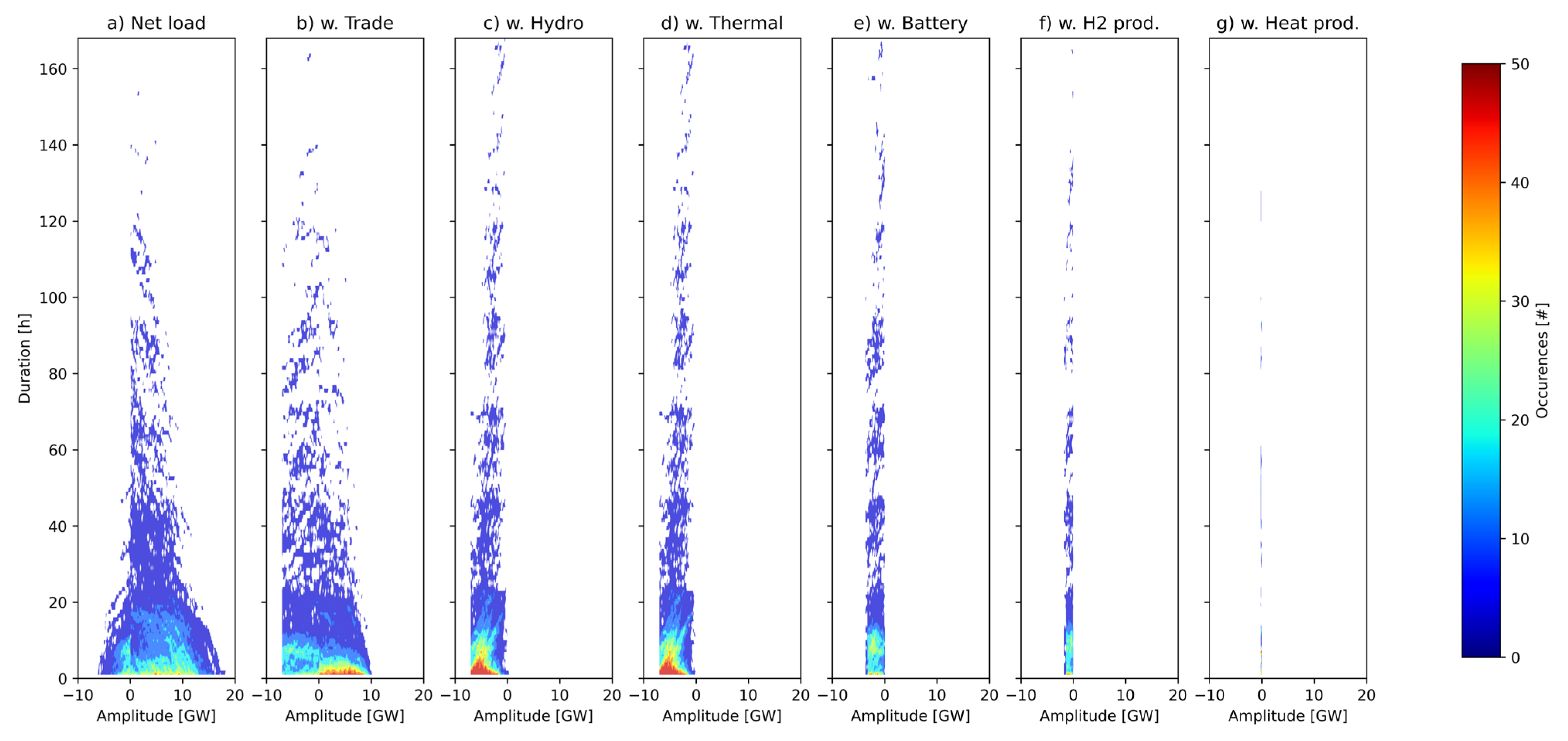 Energies 16 03548 g007