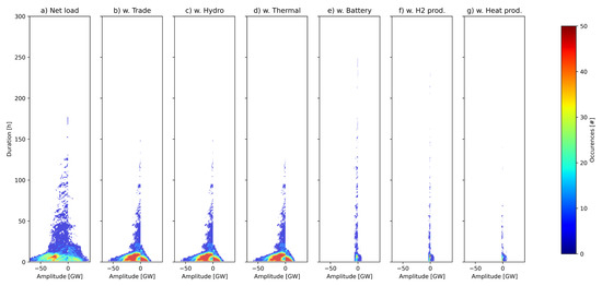 Energies 16 03548 g0a10