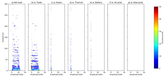 Energies 16 03548 g0a14