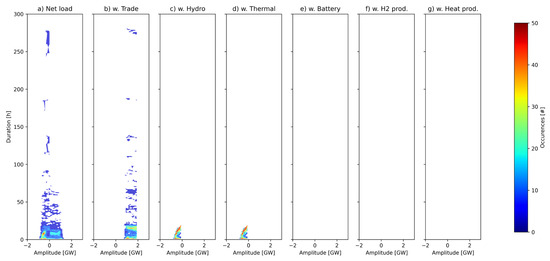 Energies 16 03548 g0a15