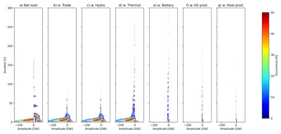 Energies 16 03548 g0a2