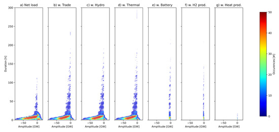 Energies 16 03548 g0a3