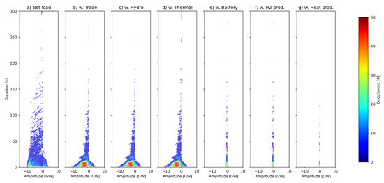 Energies 16 03548 g0a5