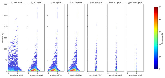 Energies 16 03548 g0a6