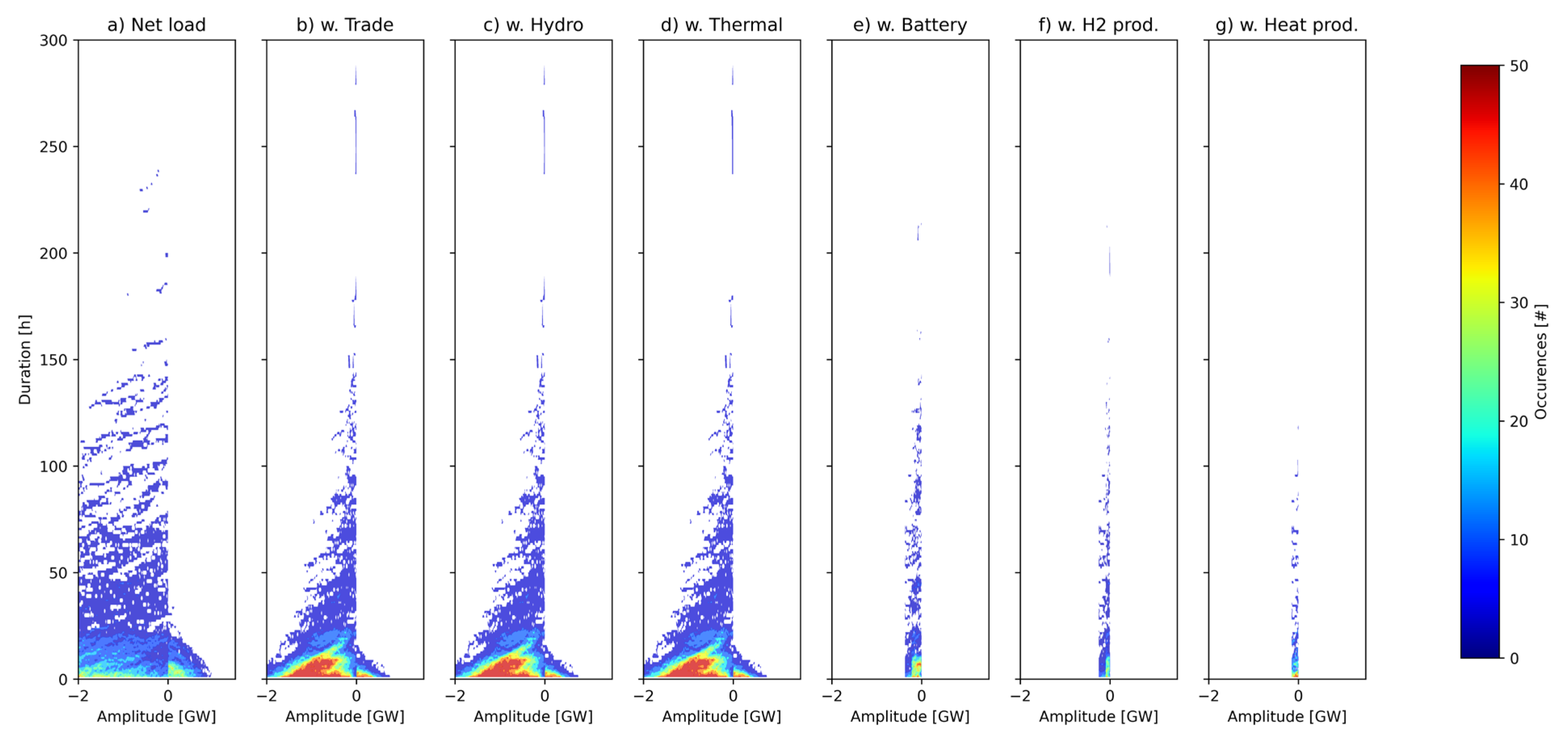 Energies 16 03548 g0a6
