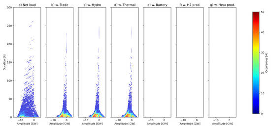 Energies 16 03548 g0a7