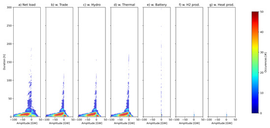 Energies 16 03548 g0a8