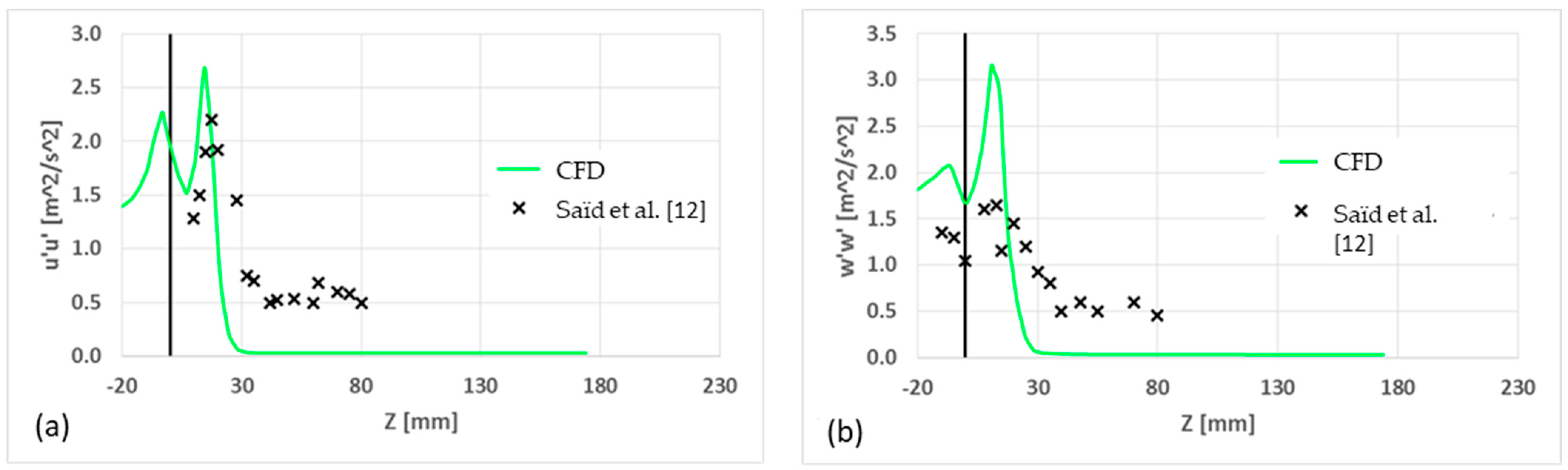 Energies 16 03549 g006