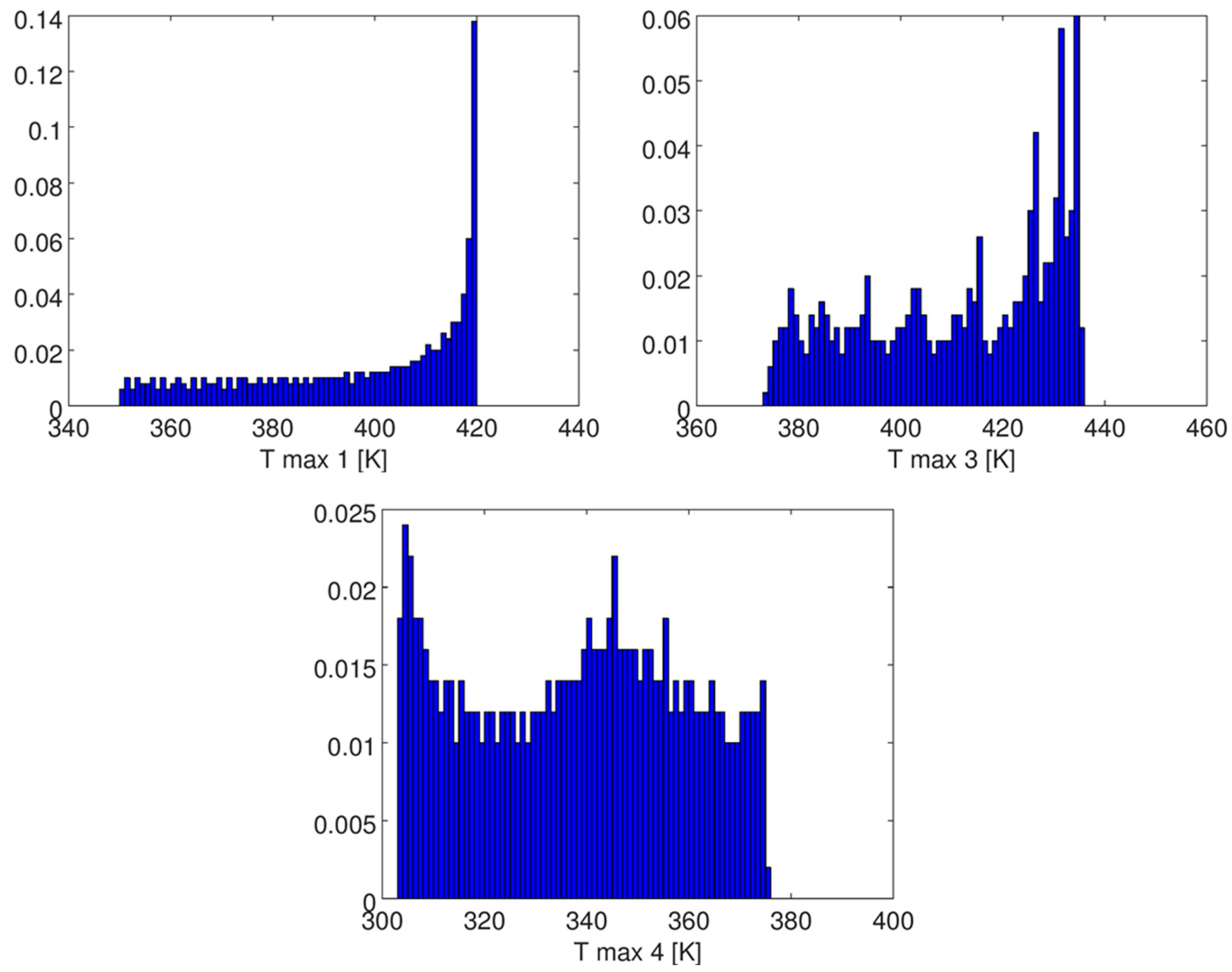 Energies 16 03549 g014