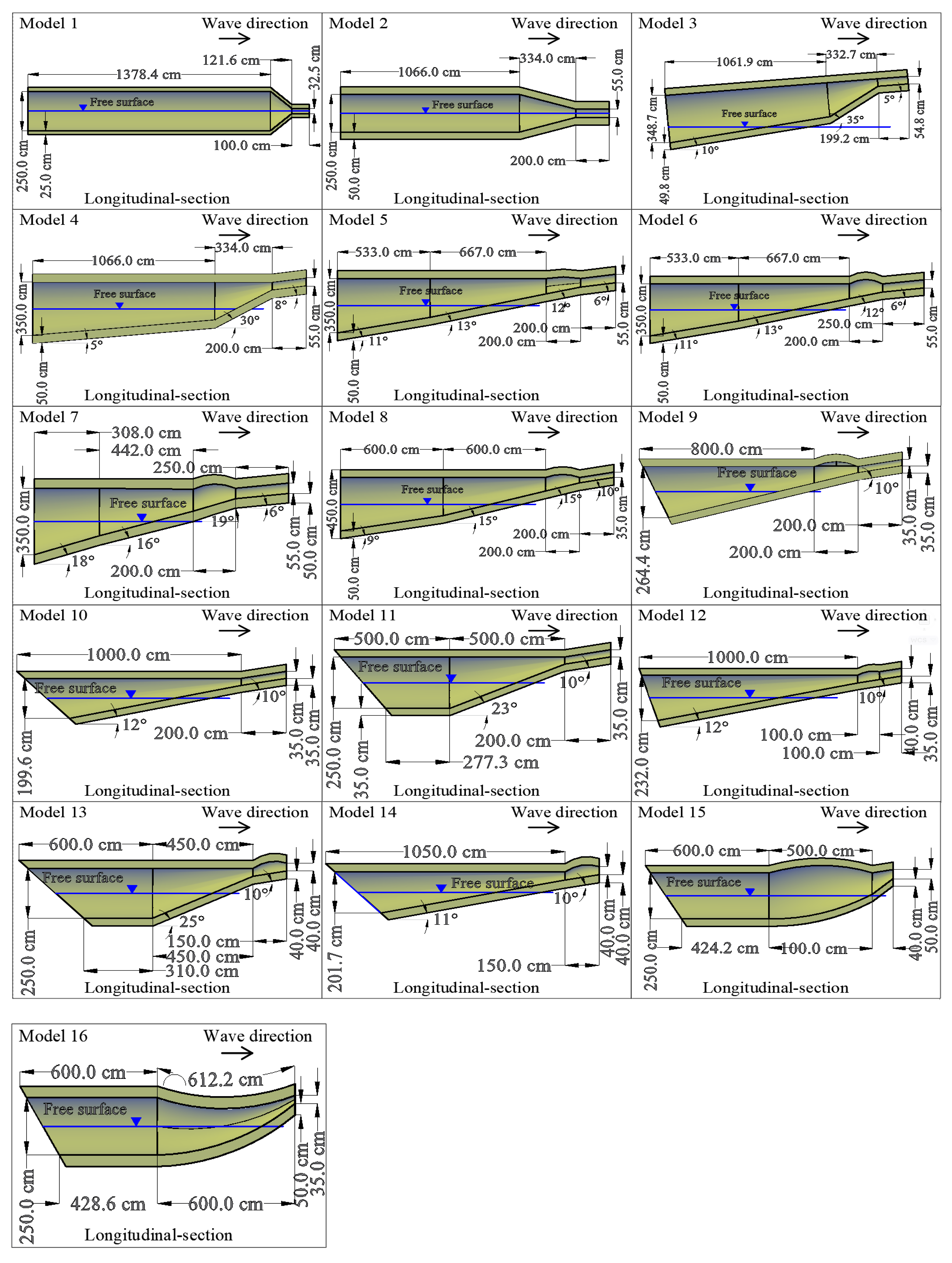 Energies 16 03553 i001