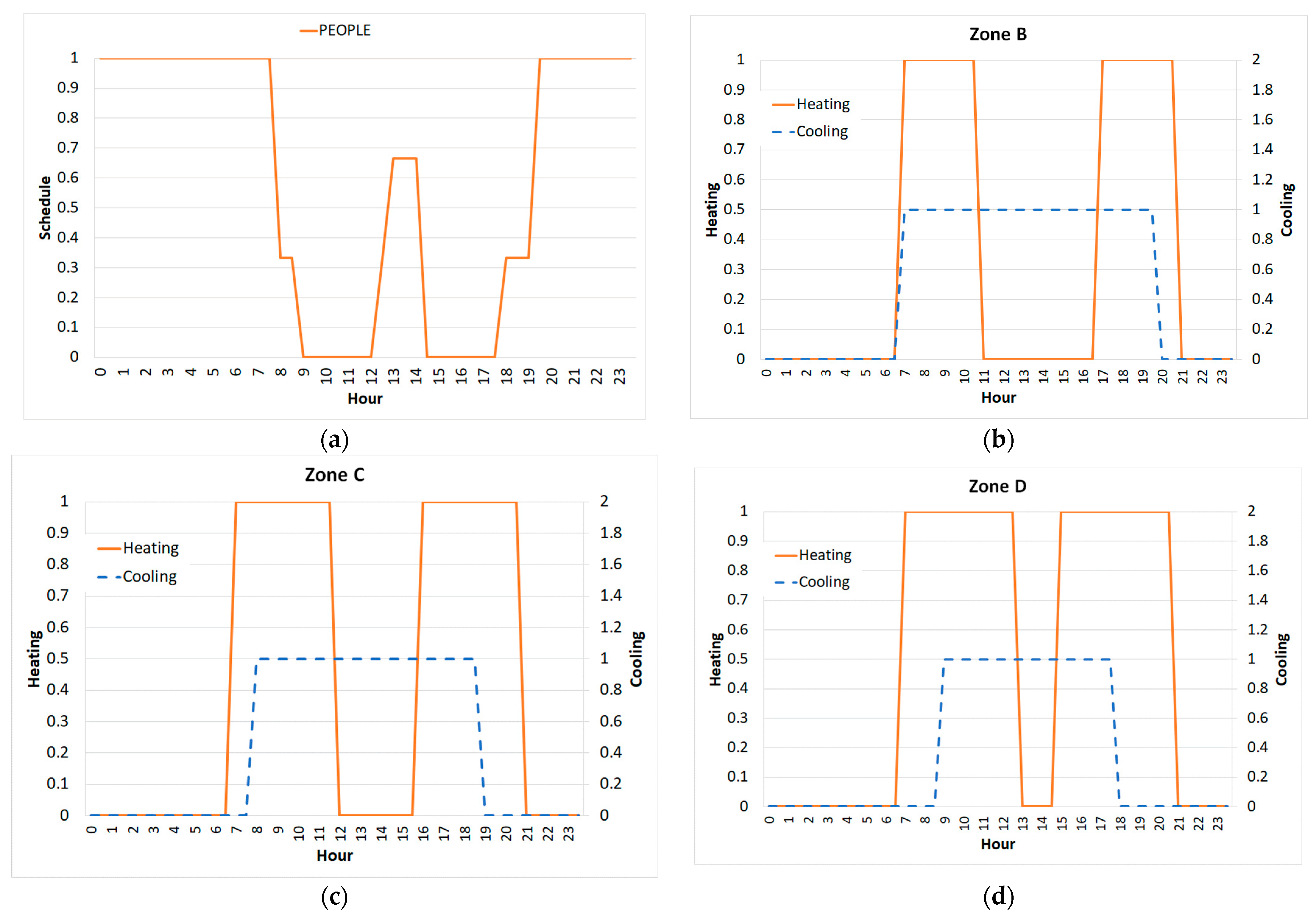 Energies 16 03556 g001a