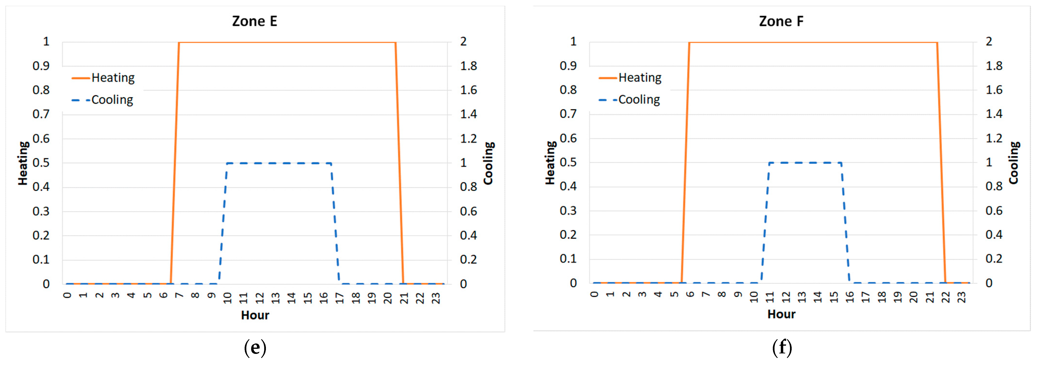 Energies 16 03556 g001b