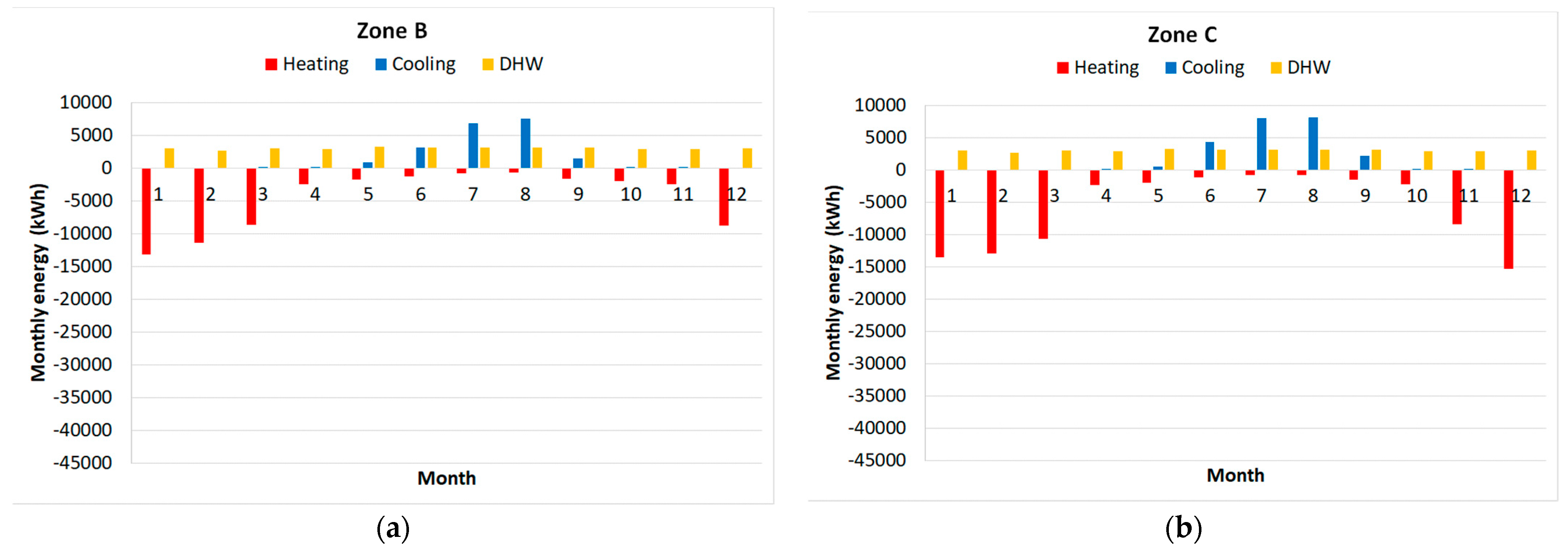 Energies 16 03556 g002a