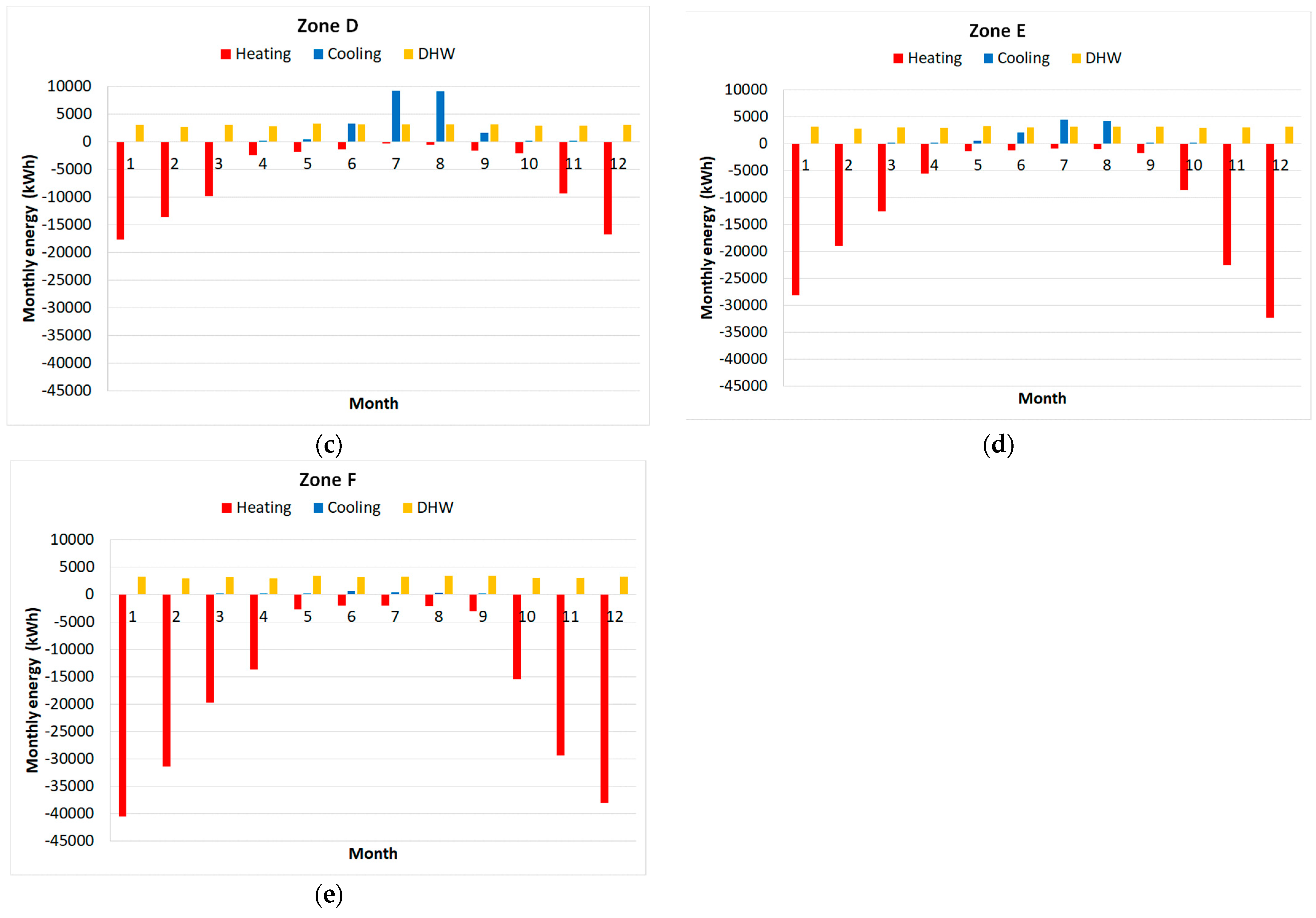 Energies 16 03556 g002b