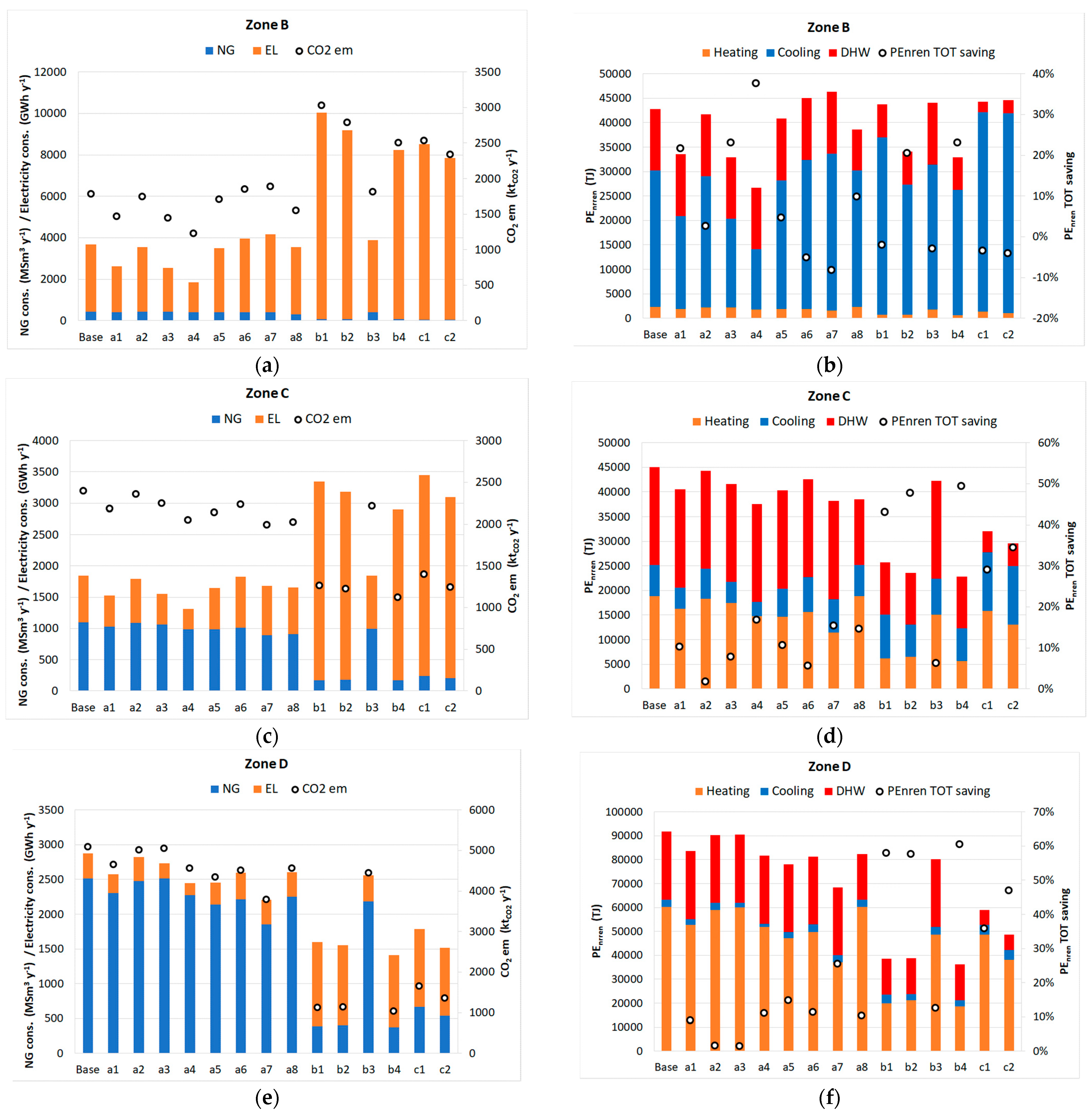 Energies 16 03556 g005a