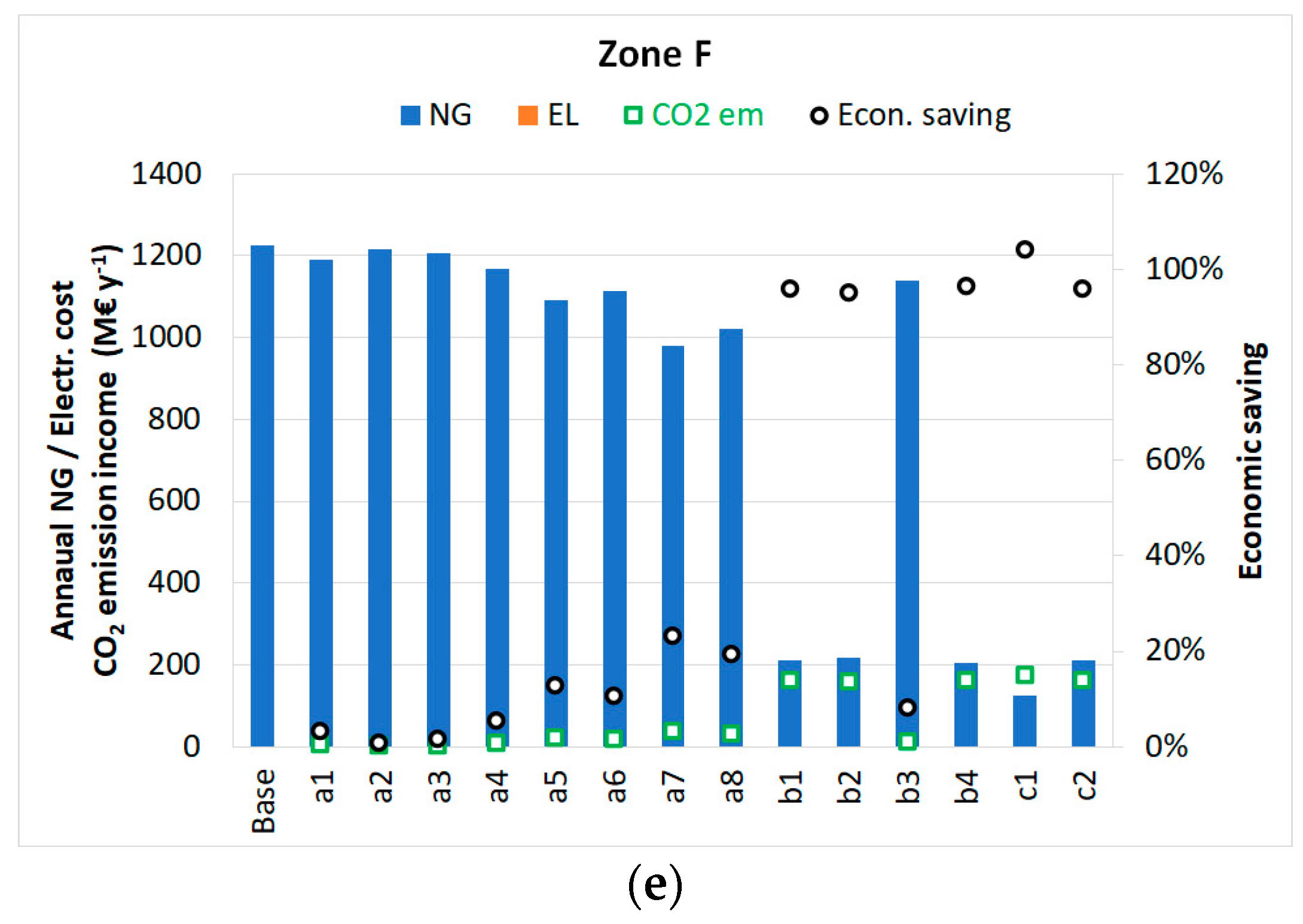 Energies 16 03556 g006b