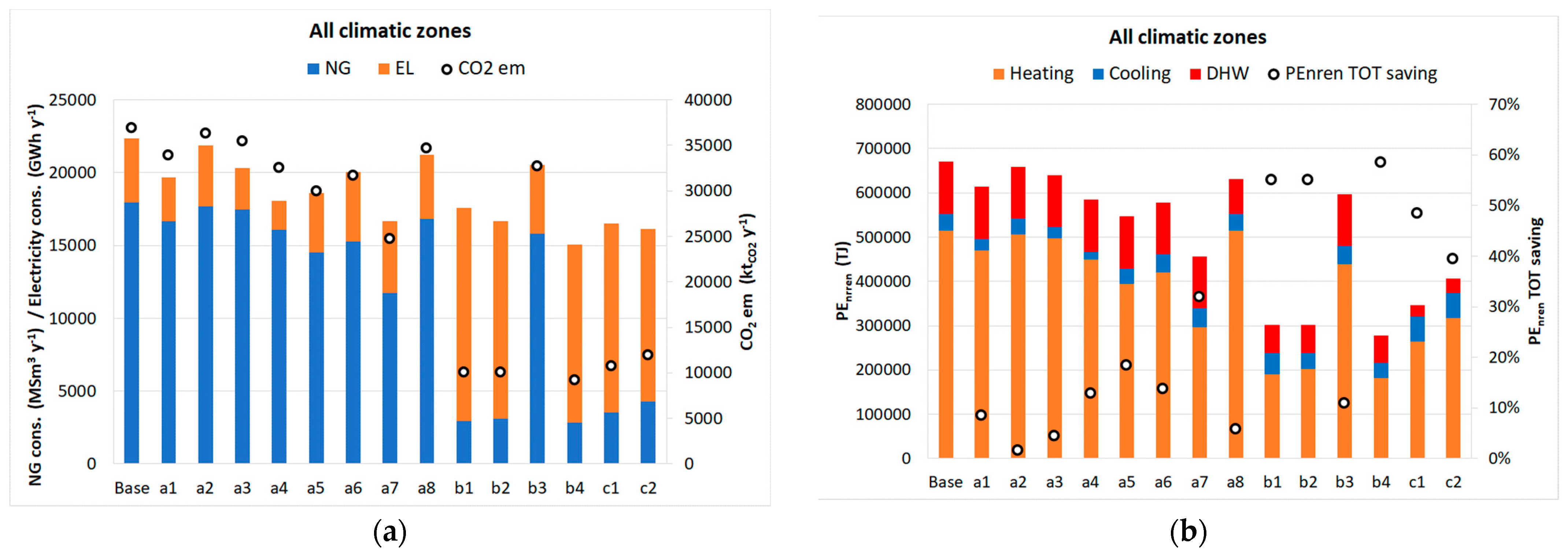 Energies 16 03556 g007a