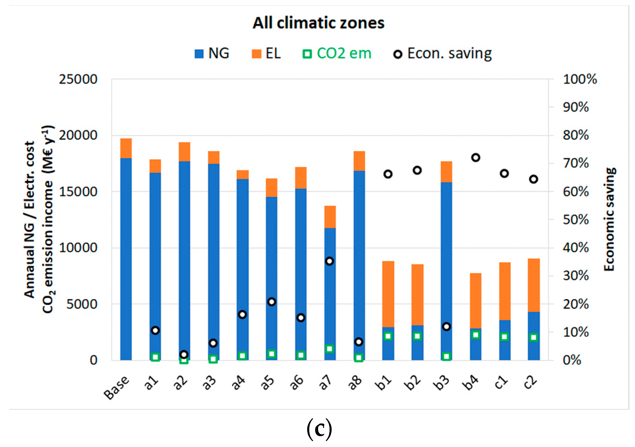 Energies 16 03556 g007b