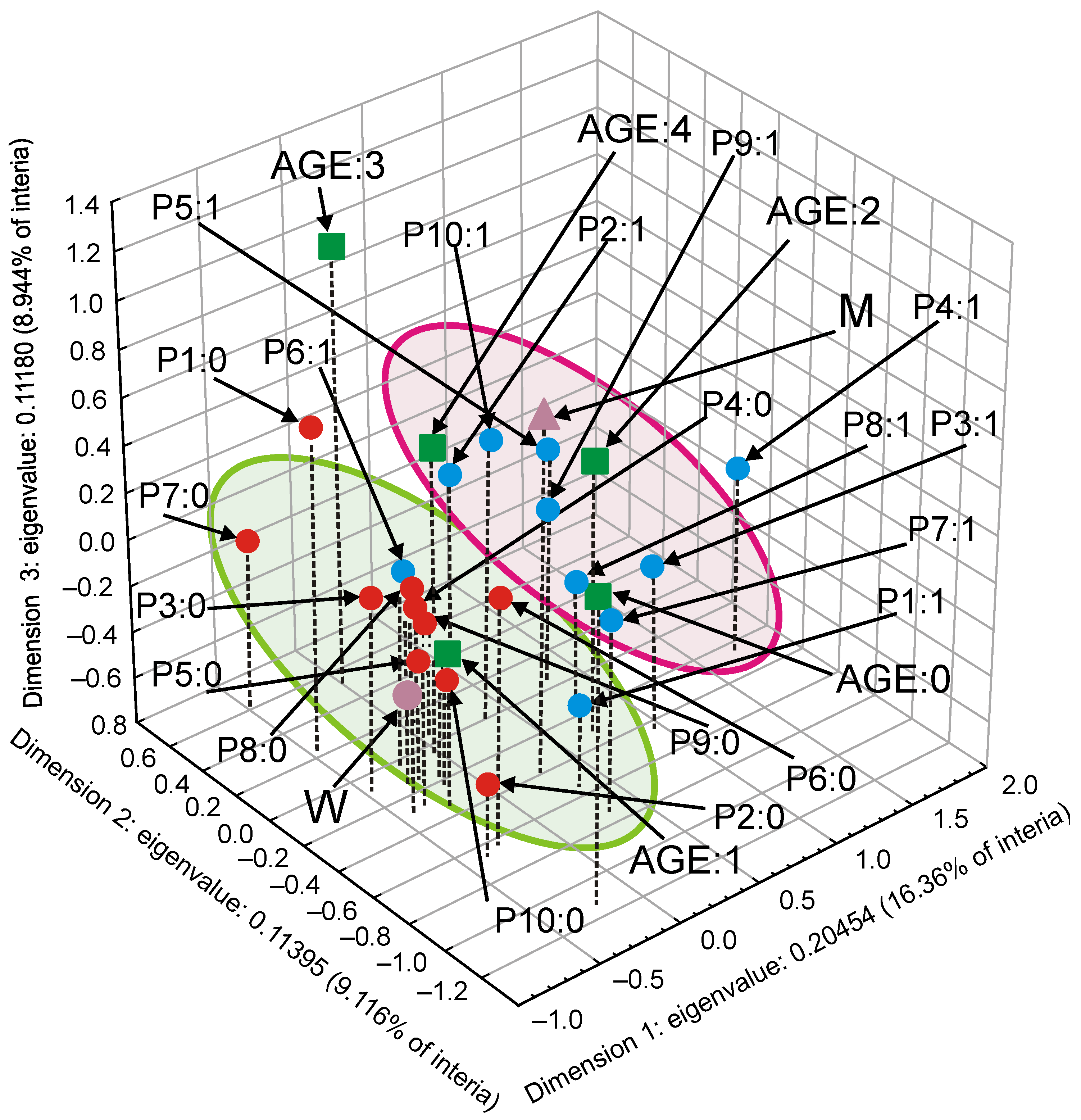 Energies 16 03560 g004