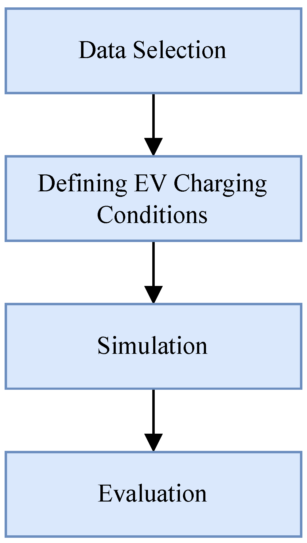 Energies 16 03562 g002 Energies 16 03562 g002