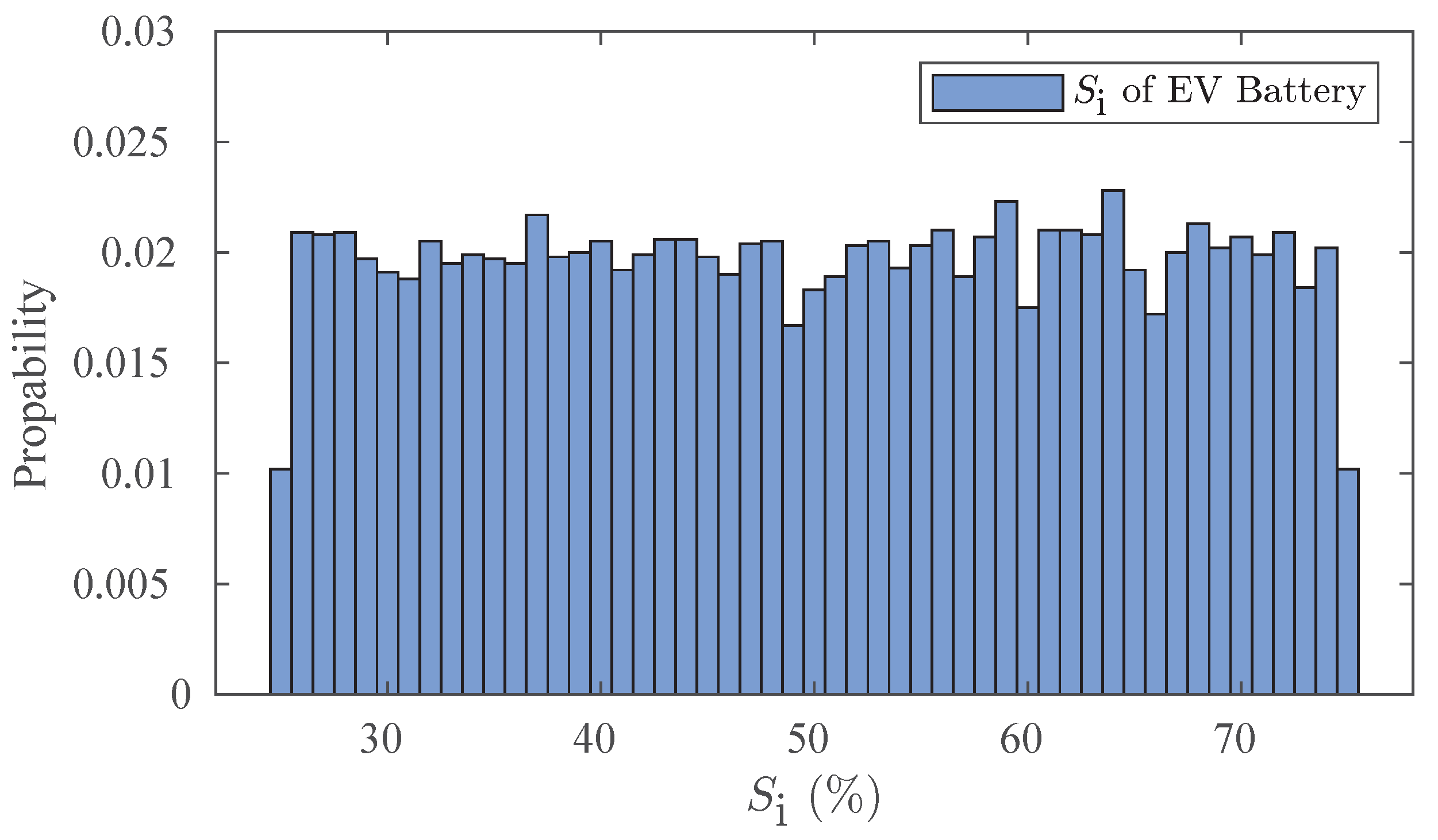 Energies 16 03562 g004 Energies 16 03562 g004
