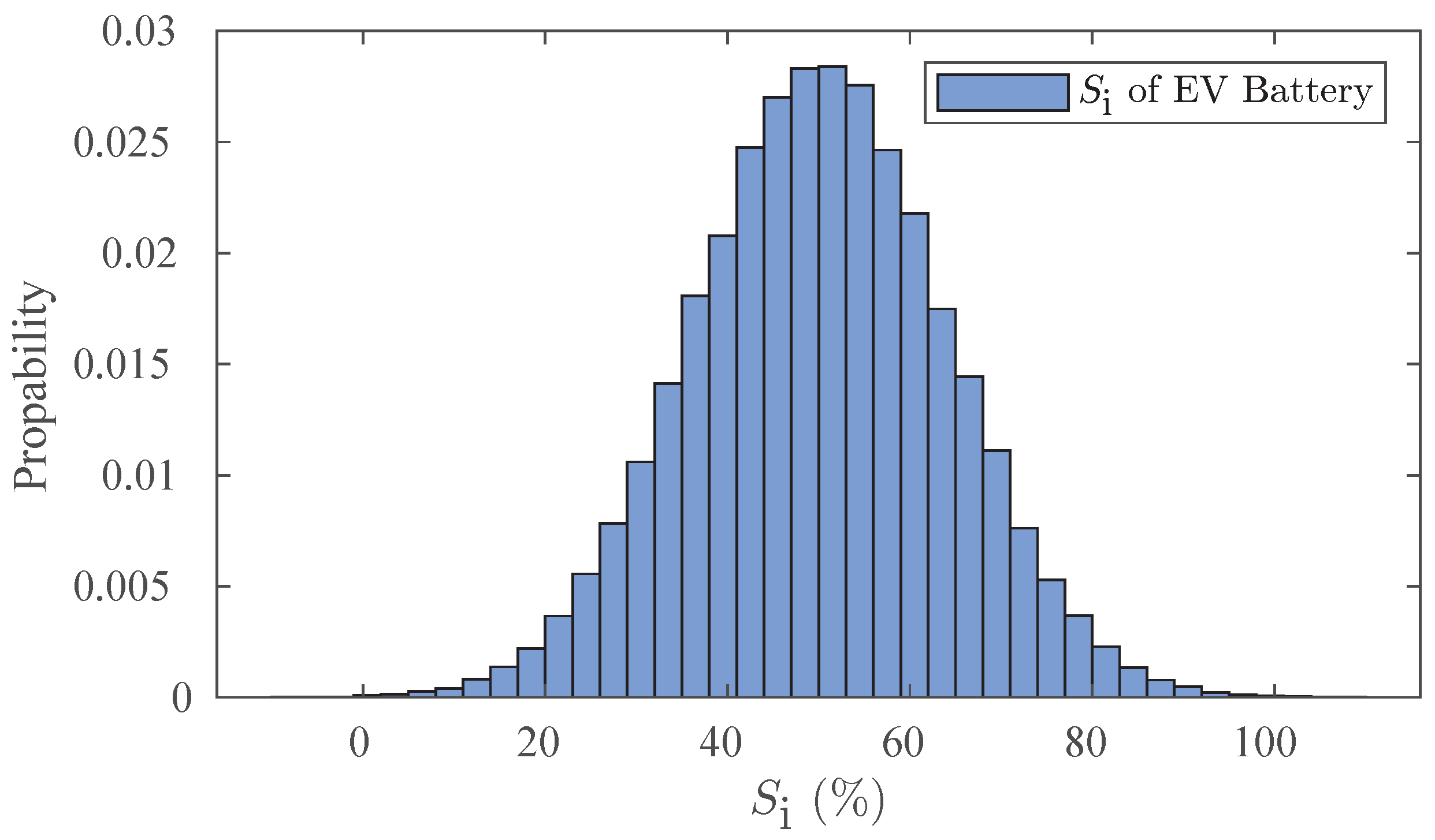 Energies 16 03562 g005 Energies 16 03562 g005