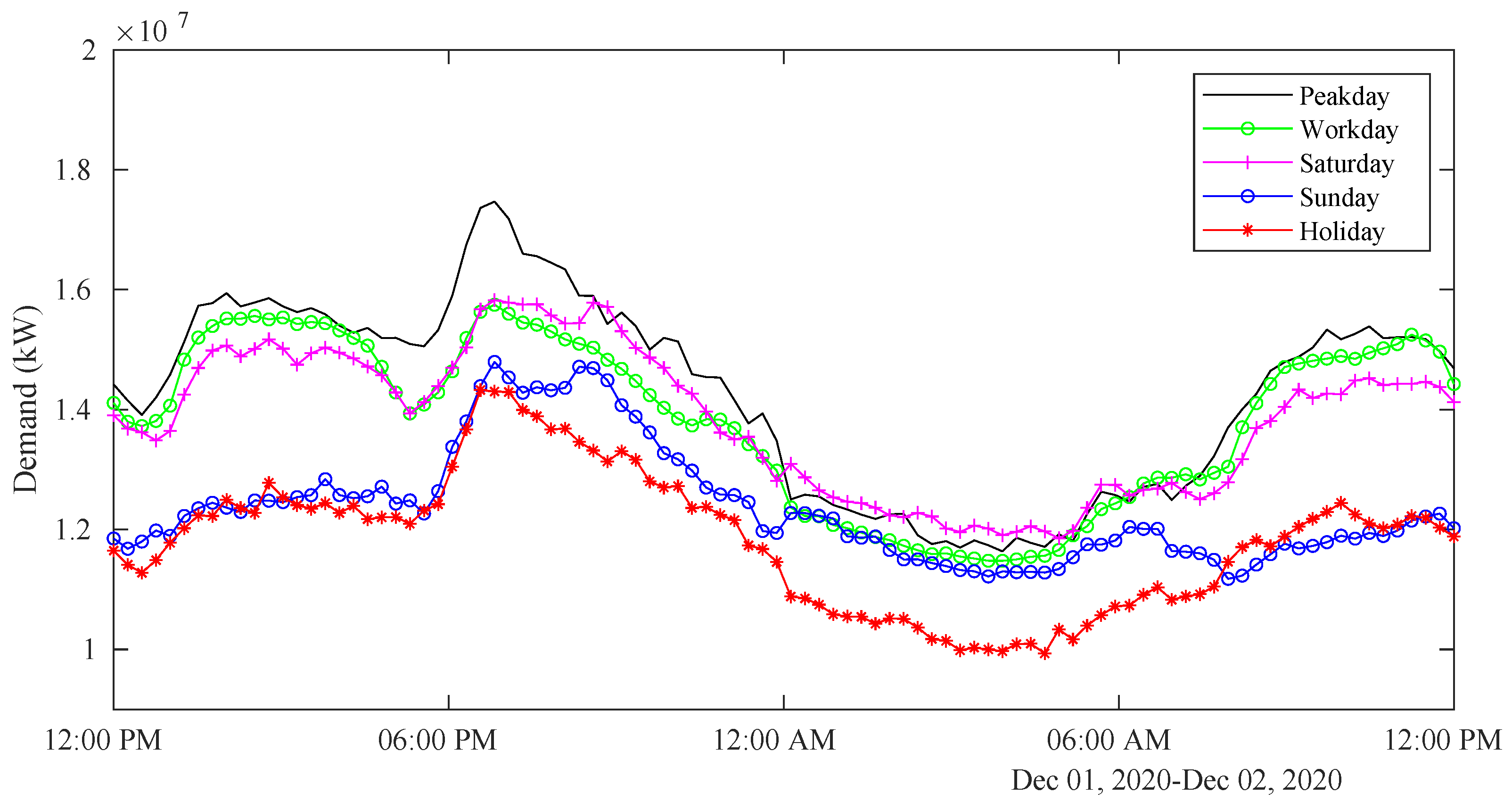 Energies 16 03562 g006 Energies 16 03562 g006